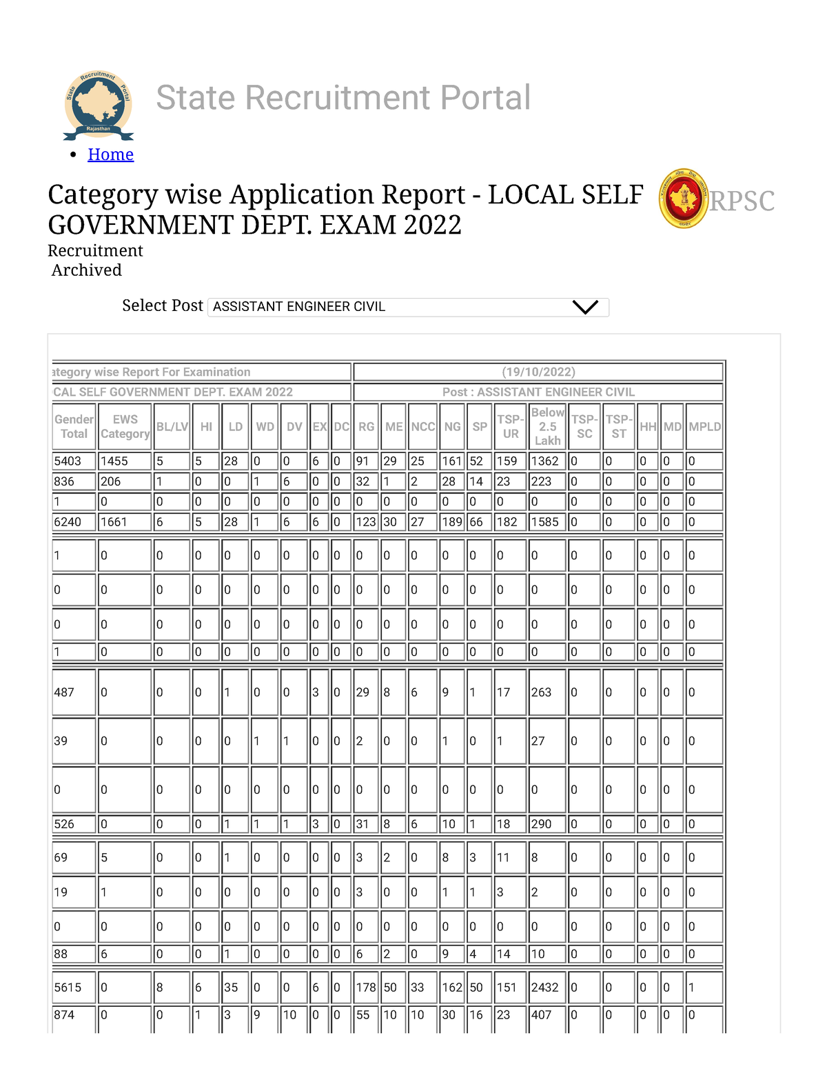 Dlb Aen Total Form Fill Up - State Recruitment Portal RPSC Home ...