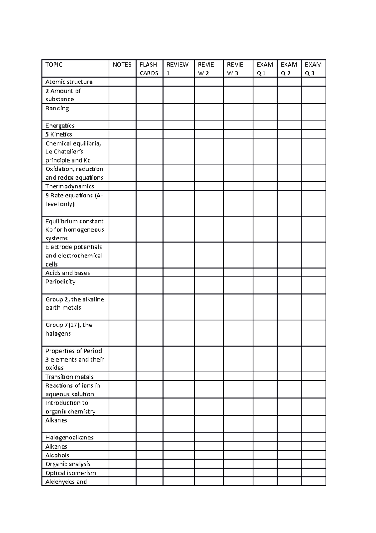 Checklist - checlist - TOPIC NOTES FLASH CARDS REVIEW 1 REVIE W 2 REVIE ...