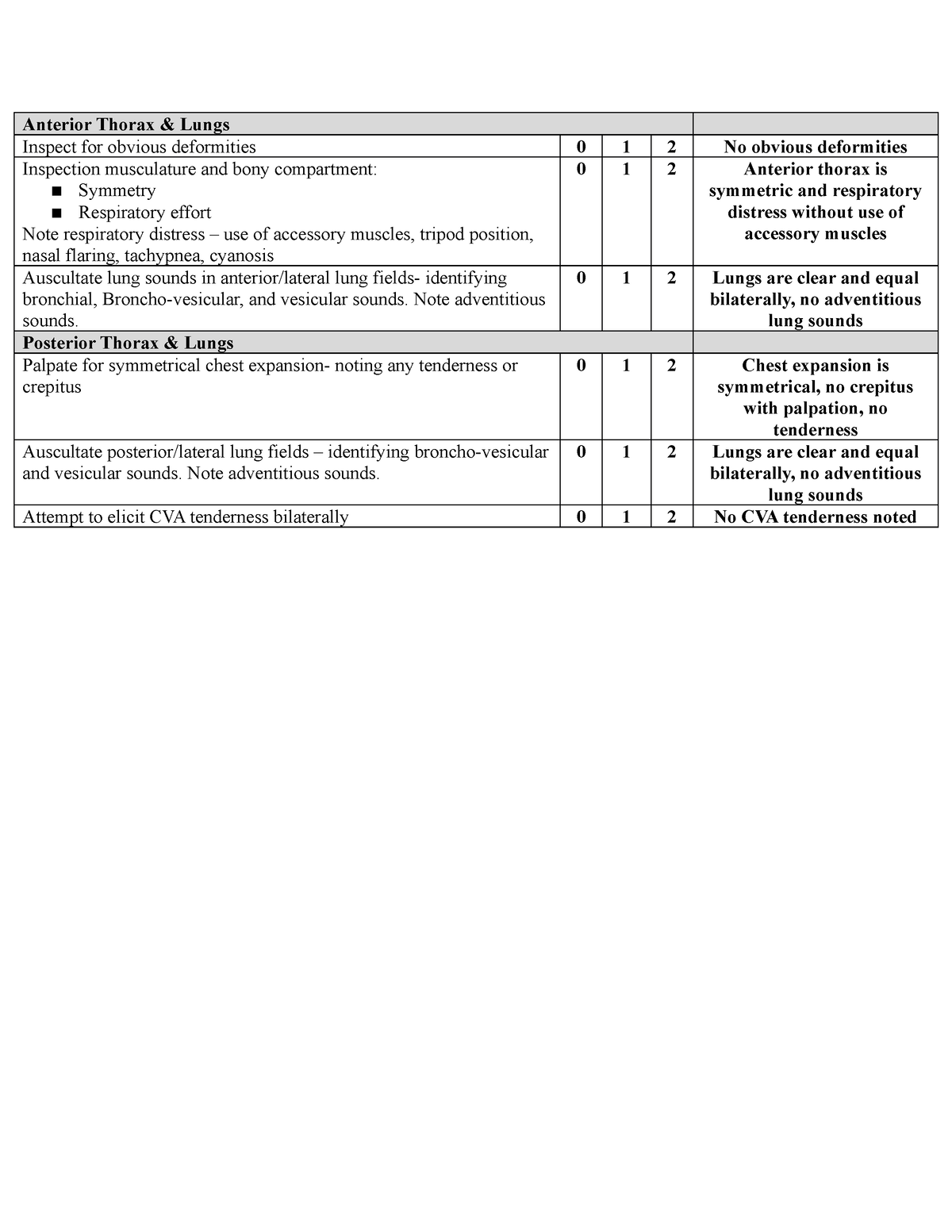 Week 6 Terminology - Assessment of Systems - Anterior Thorax & Lungs ...