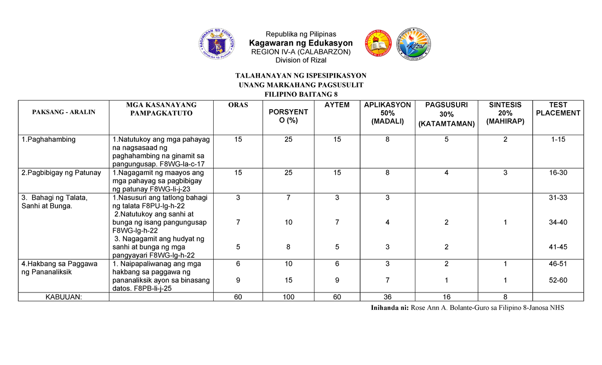 FIL 8 Q1 TOS - sample of Test Questions with TOS - Republika ng ...