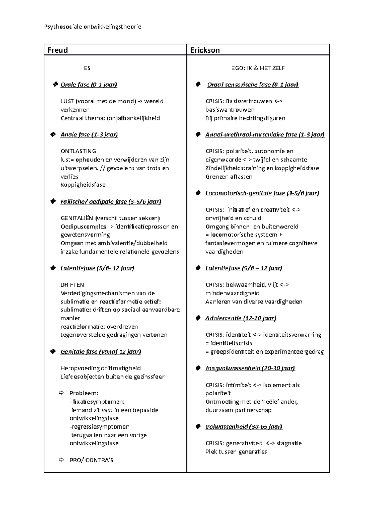 Samenvatting Psychologie Van De Levensloop - Psychosociale ...