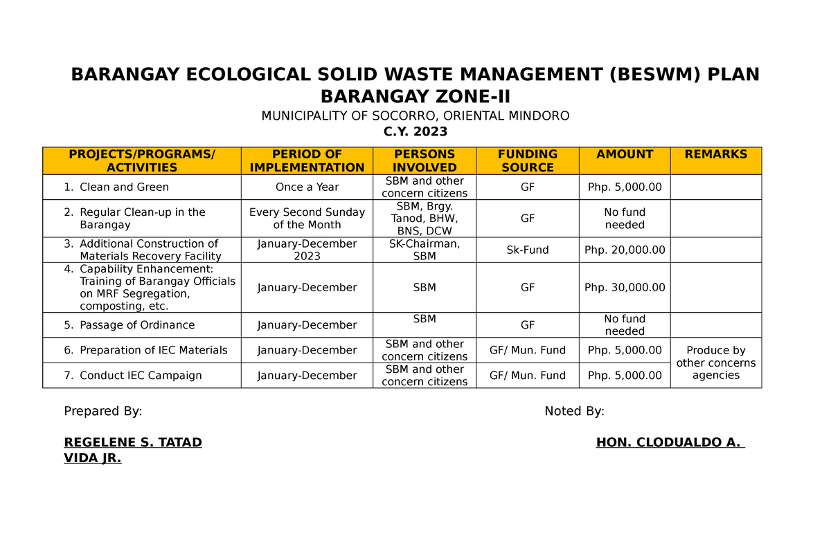 action-plan-for-waste-management-in-barangay-brainly-barangay-kulese