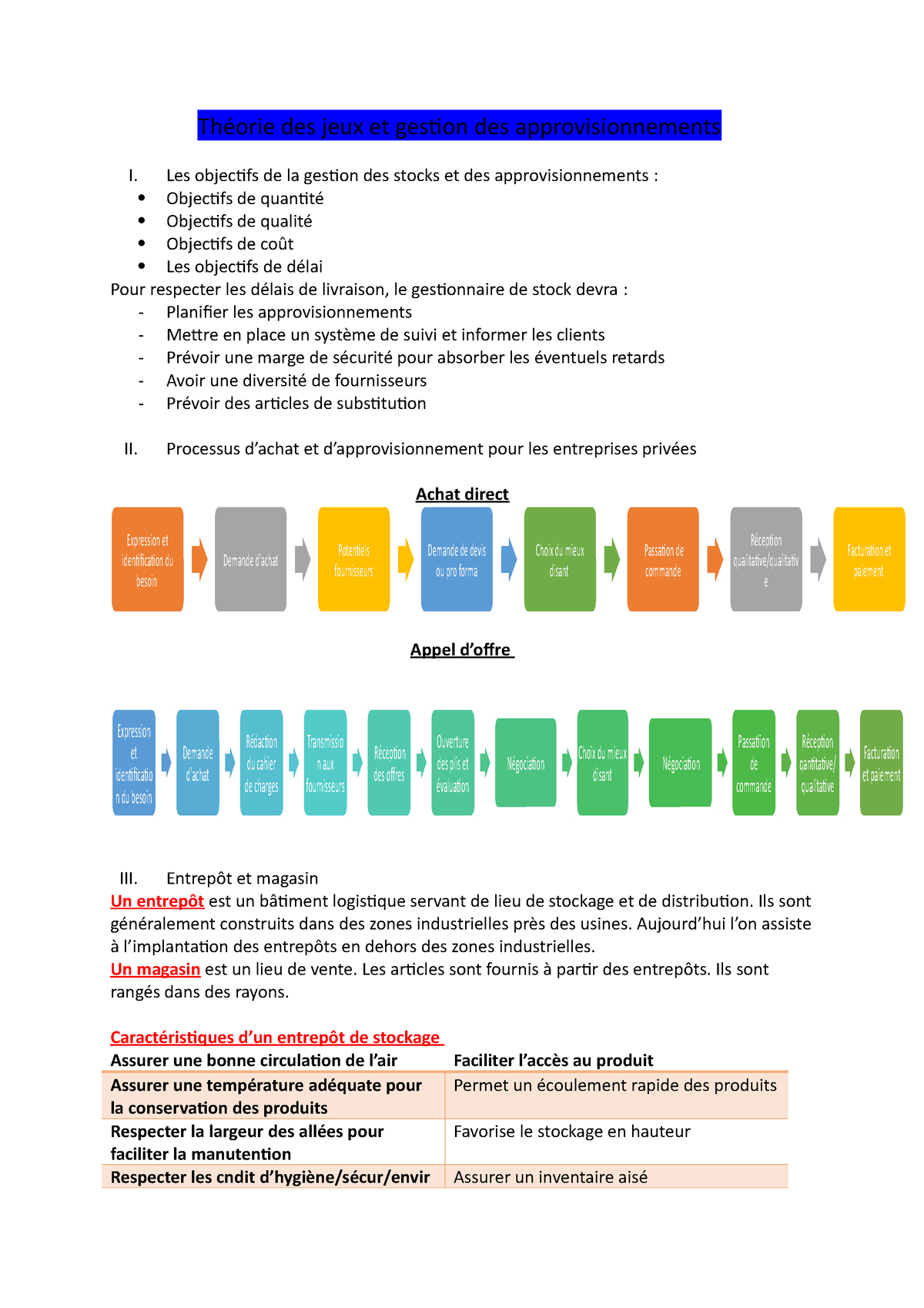 Théorie Des Jeux Et Gestion Des Approvisionnements - Les Objectifs De ...