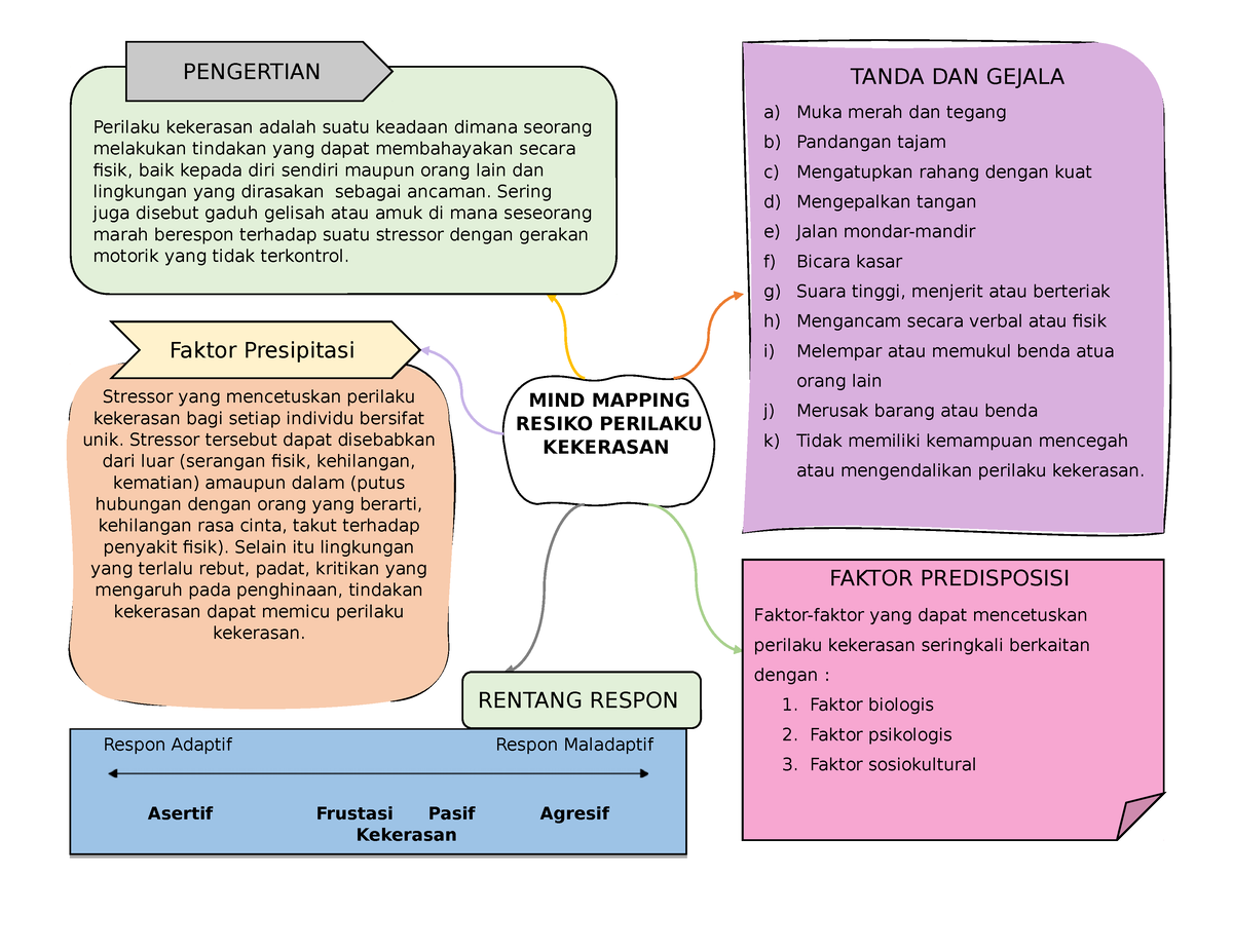 LP RPK - Lp Rpk - TANDA DAN GEJALA A) Muka Merah Dan Tegang B ...