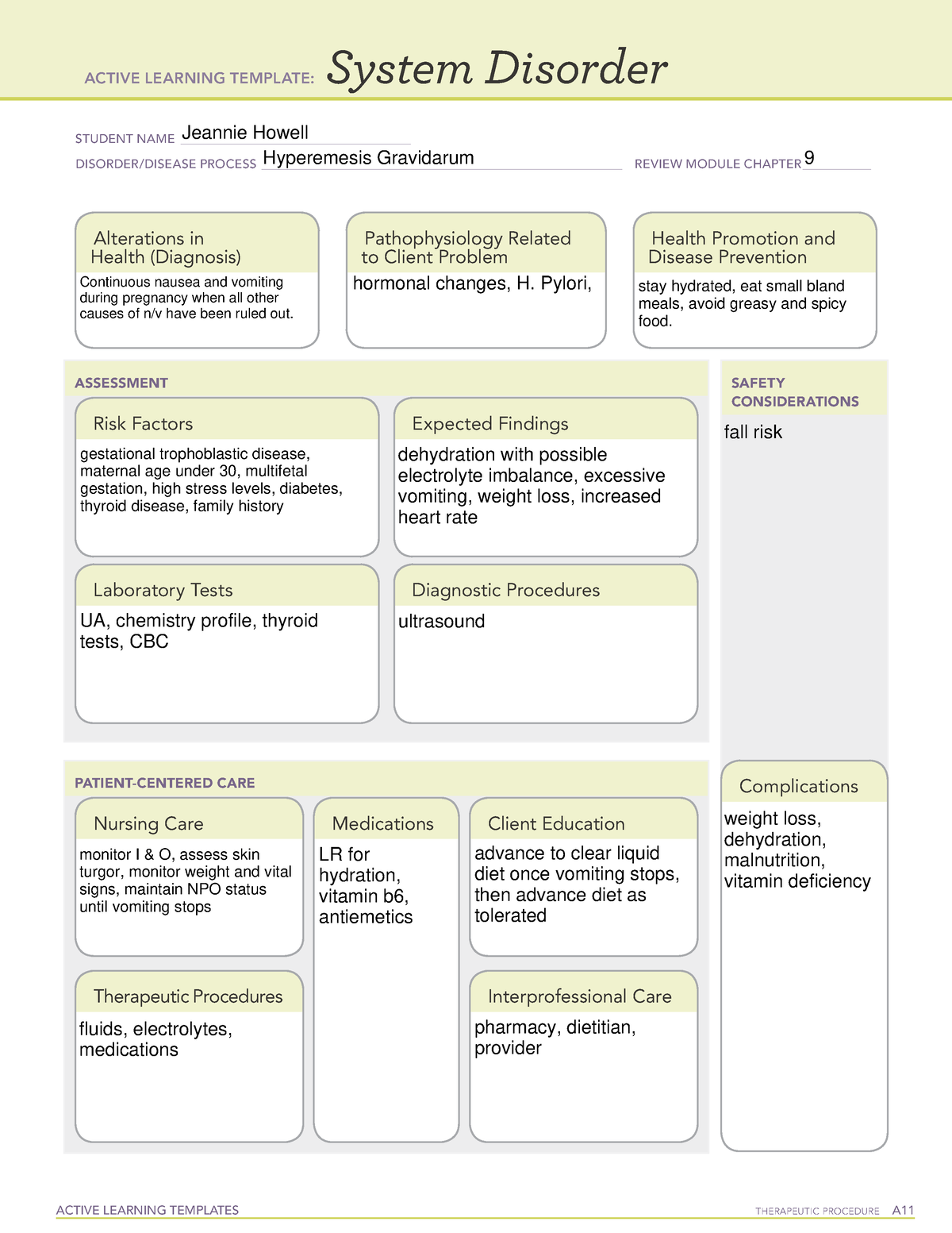 Active Learning Template hyperemesis ACTIVE LEARNING TEMPLATES