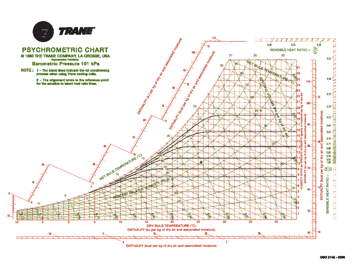 SI-Psych-Chart - SI psychrometric chart - TRANE R 110 25 0,20 0,25 0,30 ...