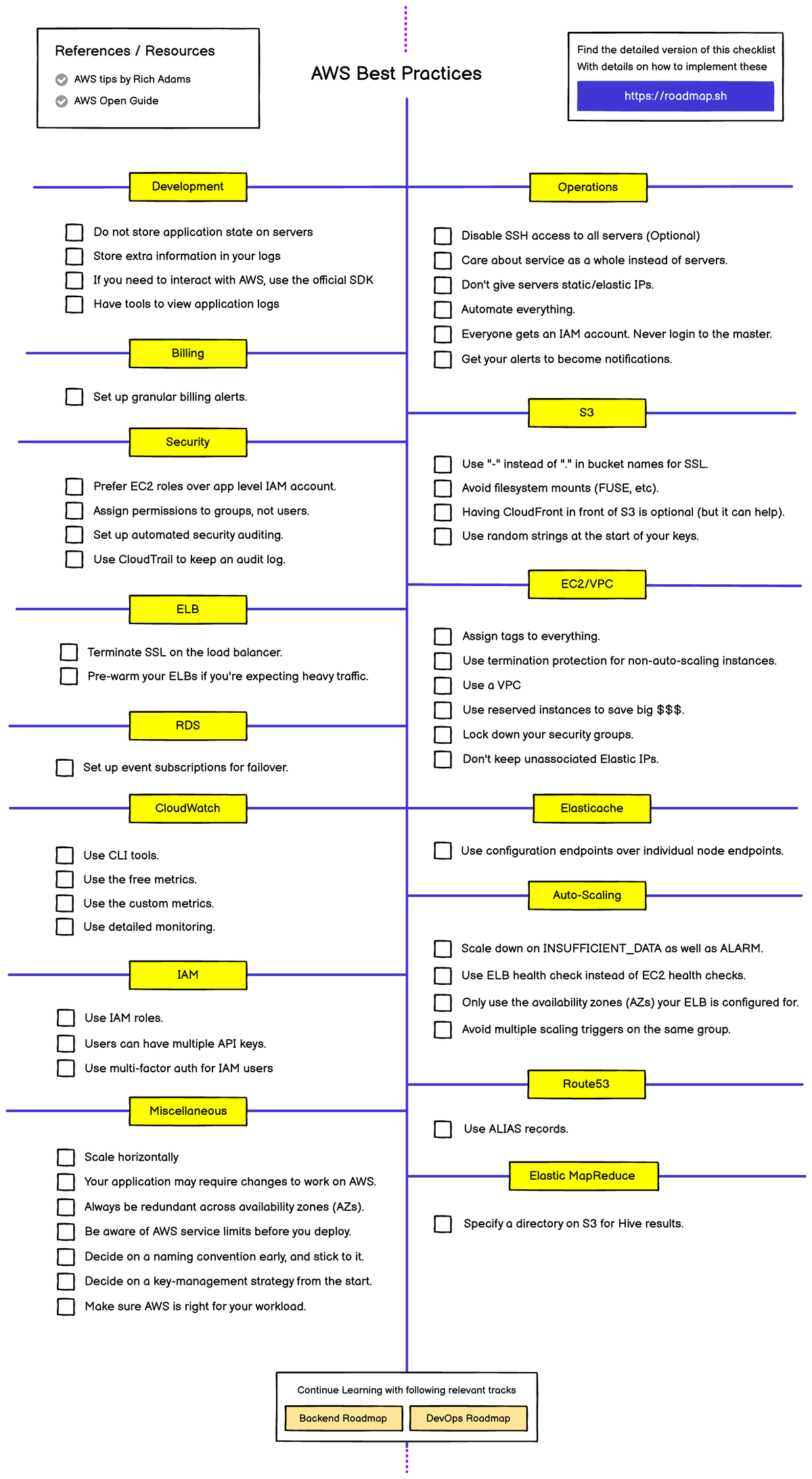 Aws - Study Guide - Operations Disable SSH access to all servers ...