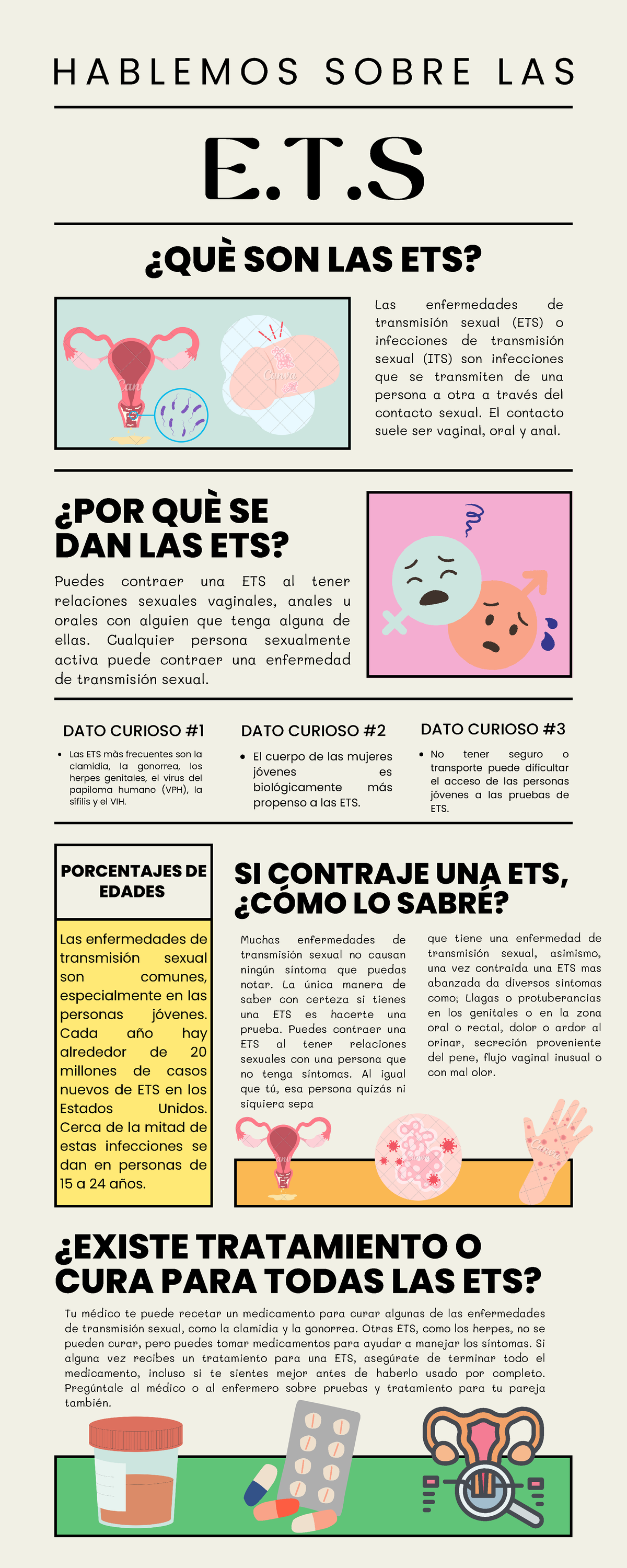 Infografia De Las Ets Et Las Enfermedades De Transmisión Sexual Son Comunes Especialmente En 8490