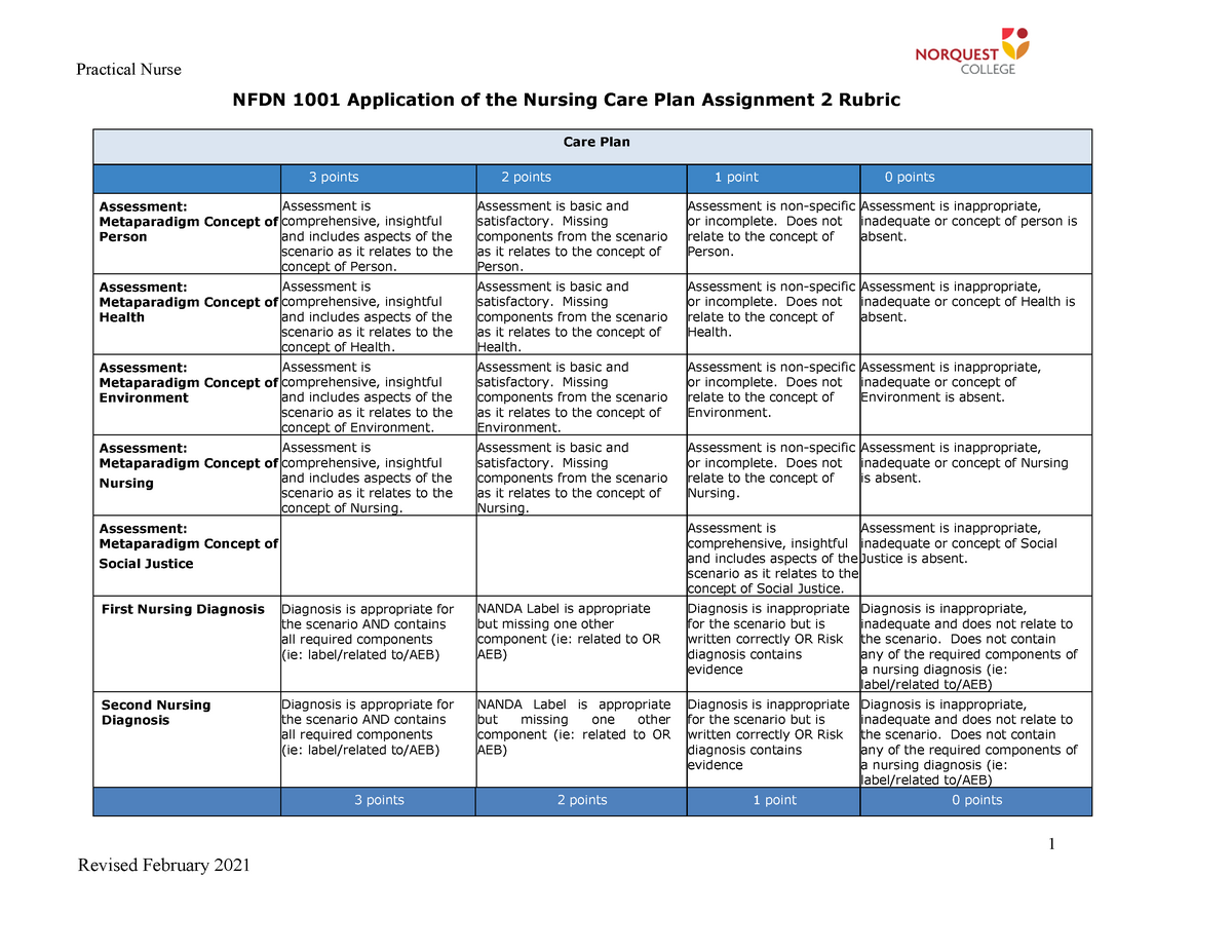 health assignment rubric