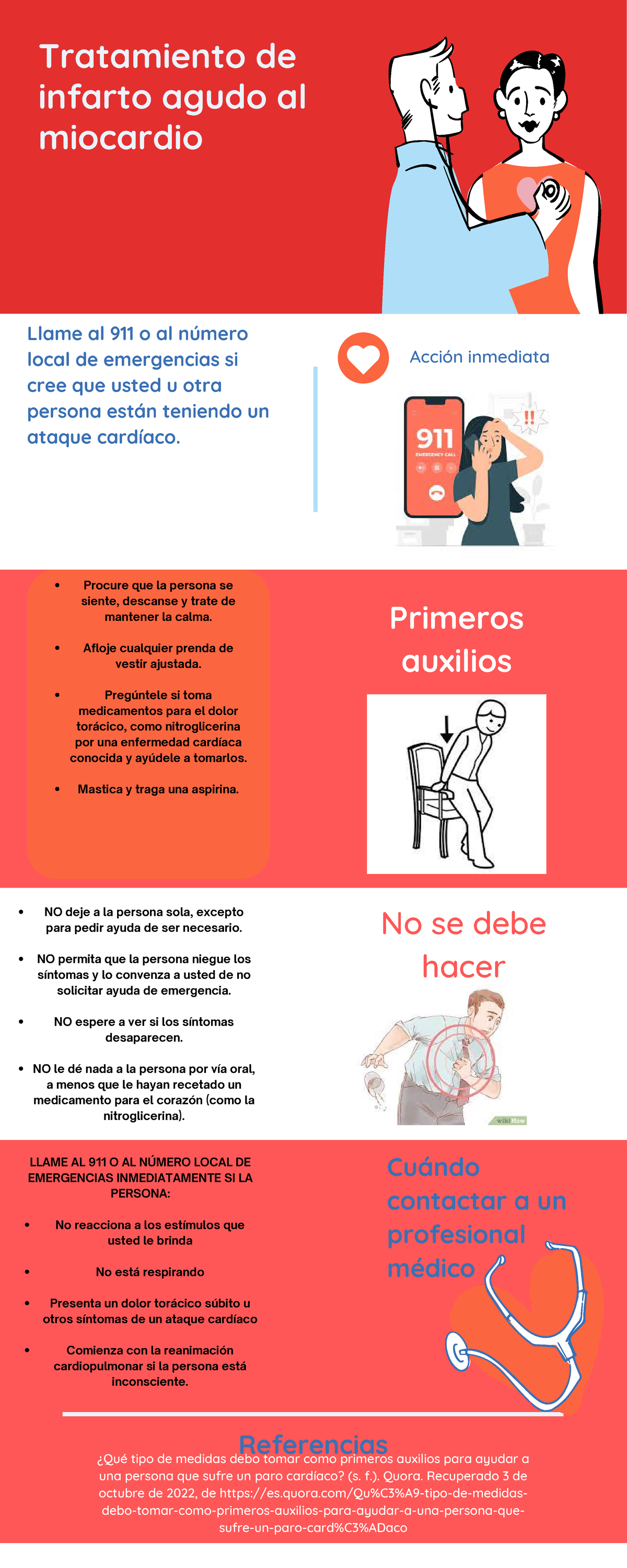 Infografía Primeros Auxilios Infarto Agudo Al Miocardio Cuándo Contactar A Un Profesional 6798