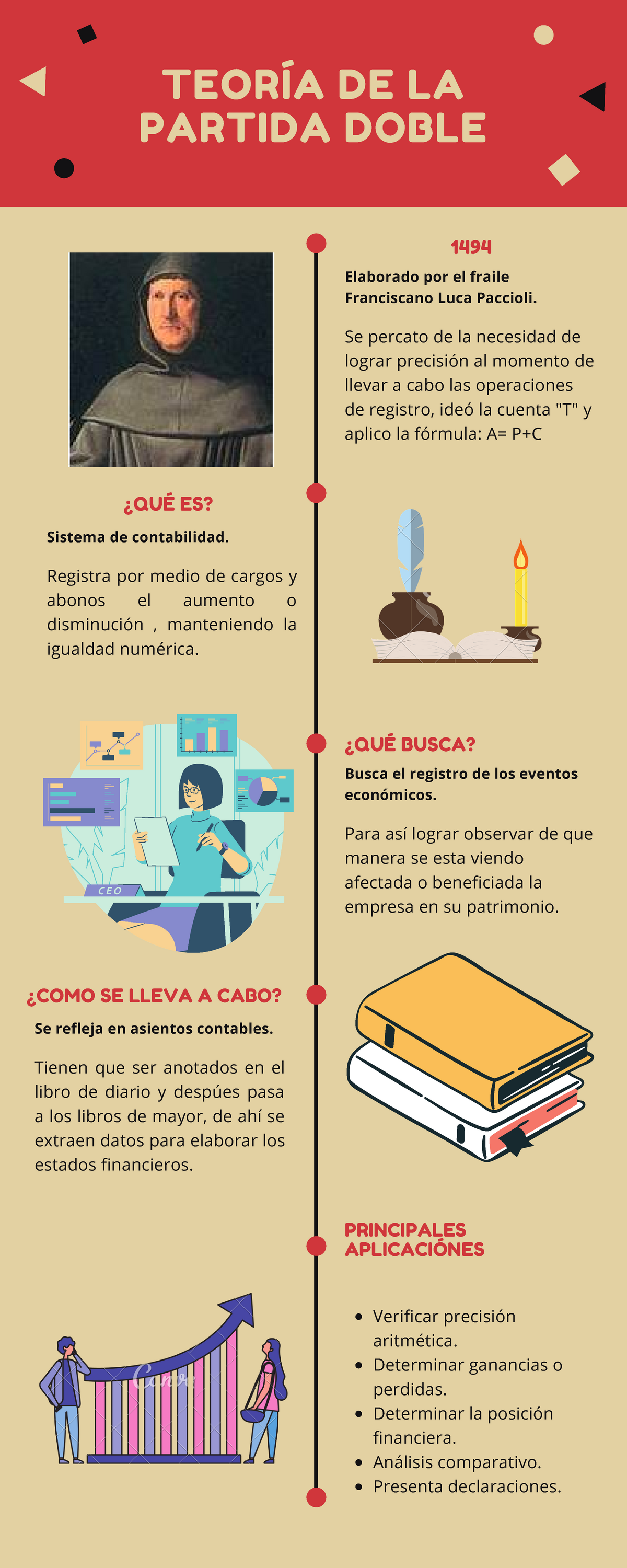 La Teoría De La Partida Doble Y Sus Características Formas Eficaces