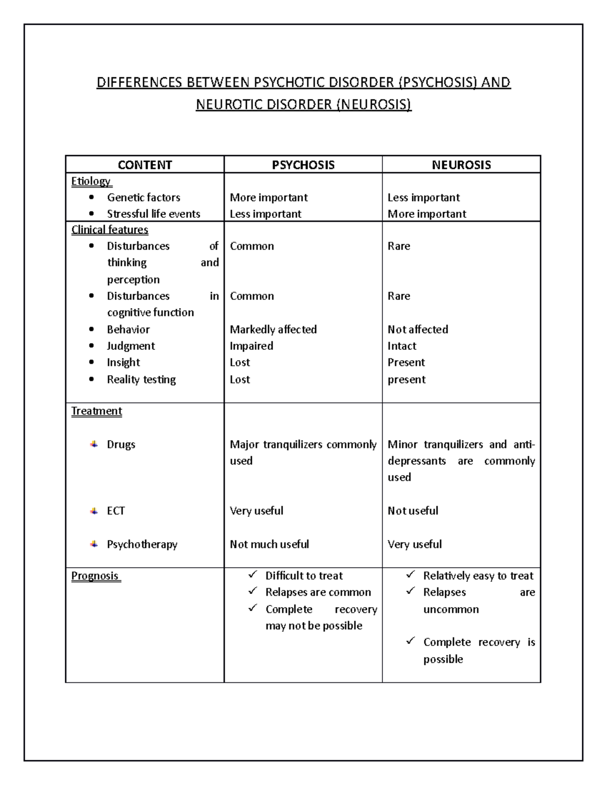 Psychosis Psychotic Disorders Difference