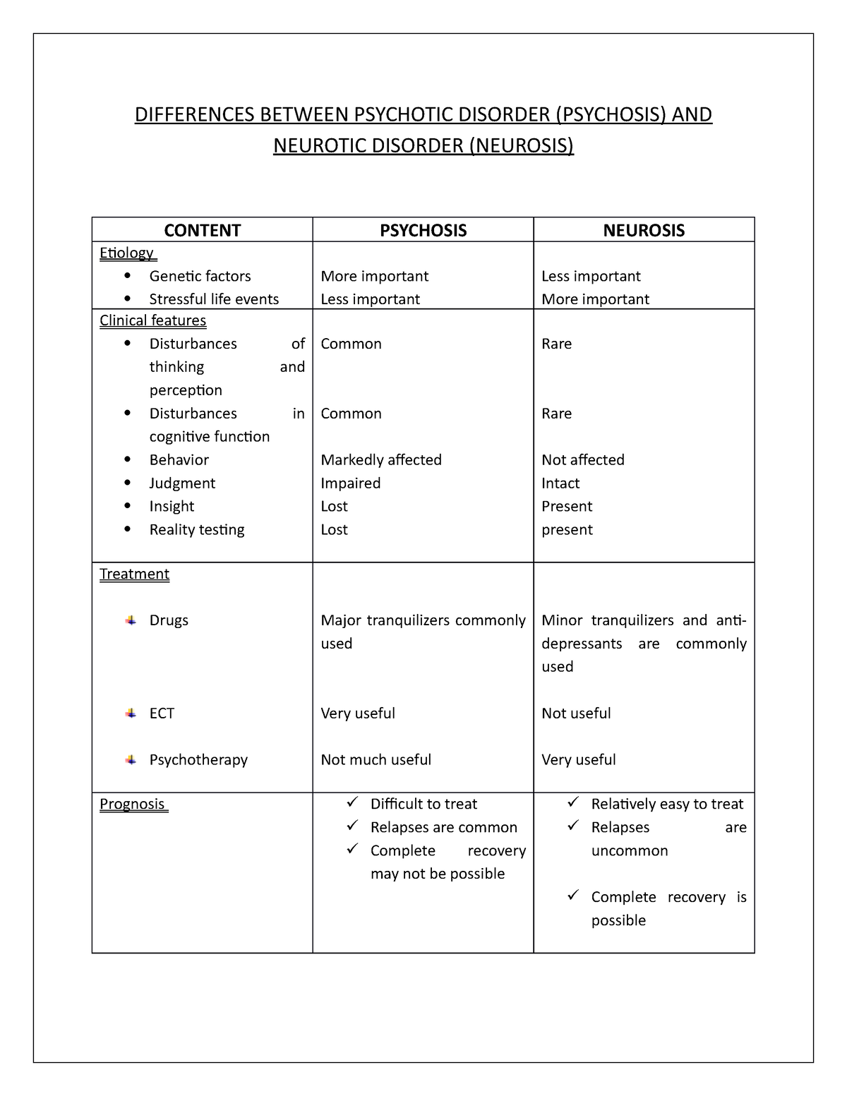 Differences Between Psychosis AND Neurosis DIFFERENCES BETWEEN 