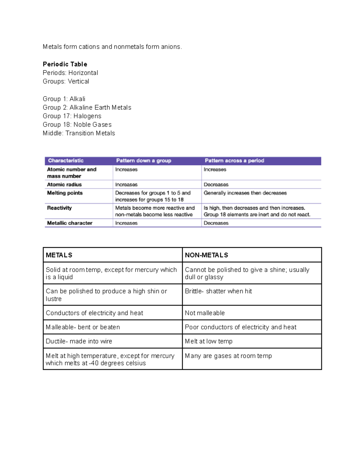 Chem notes - Slay - Metals form cations and nonmetals form anions ...