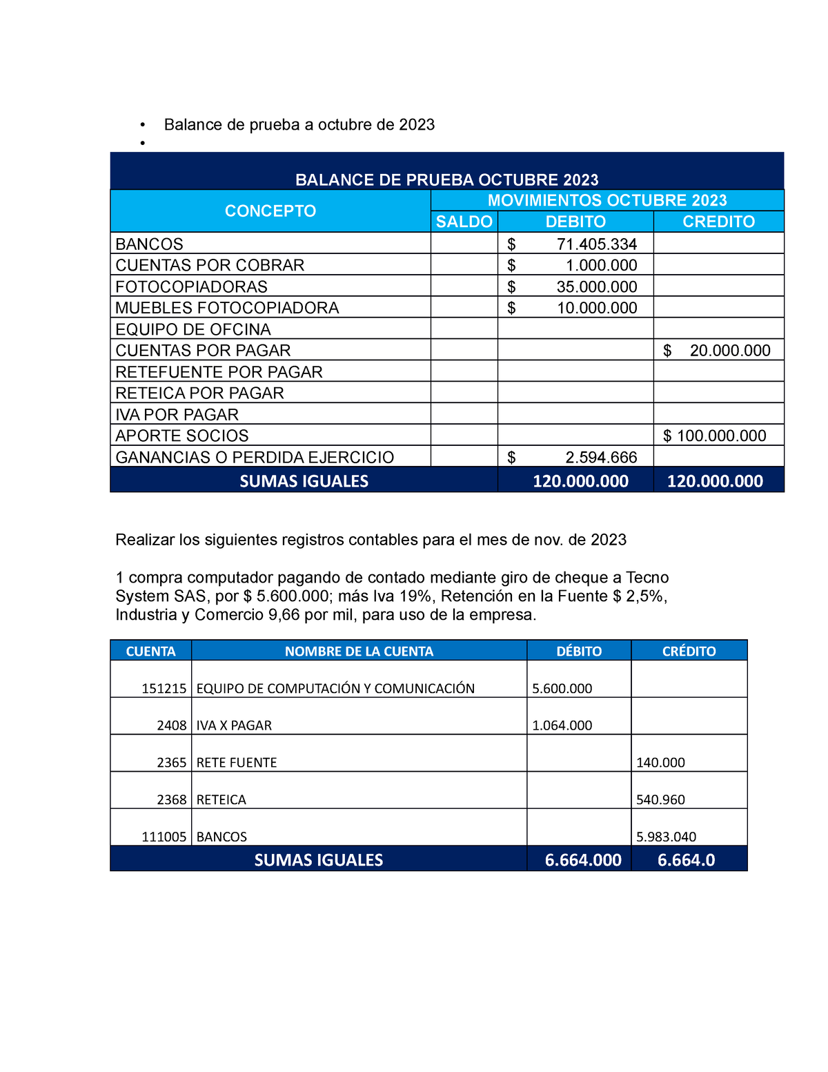 Entrega Final Contabilidad - • Balance De Prueba A Octubre De 2023 ...