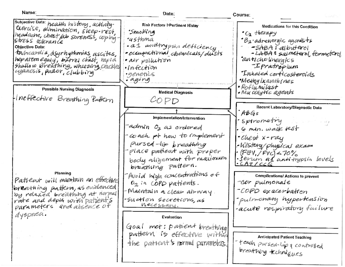 COPD concept map - assignment - NUR 308 - Studocu