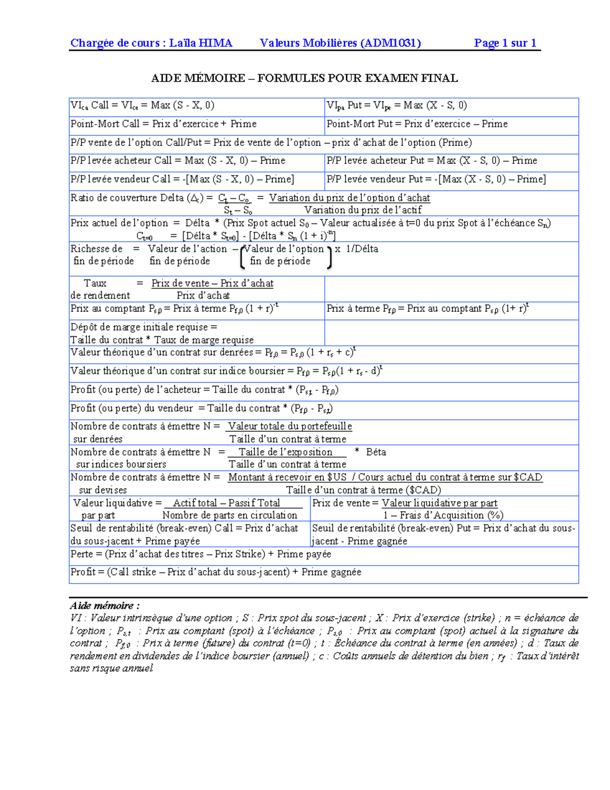 Examen Final AIDE MÉ Moire POUR LES Formules (ADM1031) - Chargée de ...
