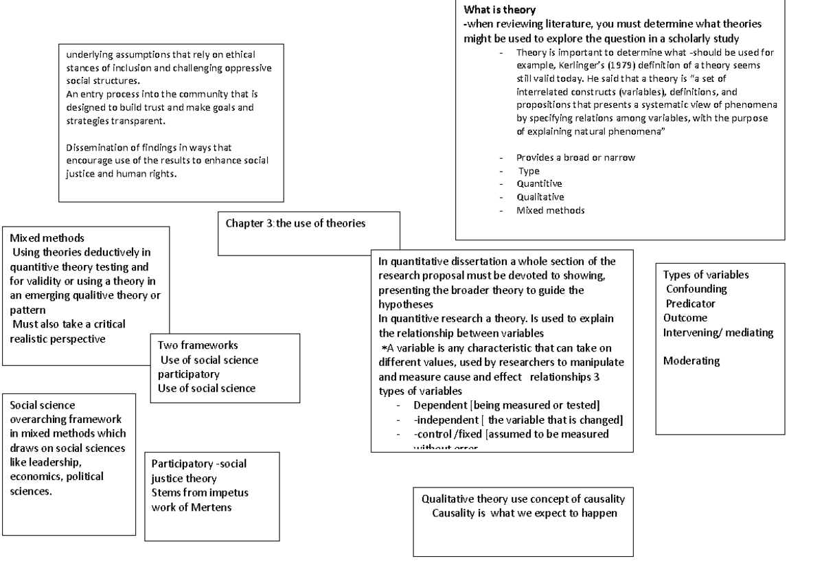 Chaptert 3 and 4 - notes - Chapter 3 the use of theories What is theory ...