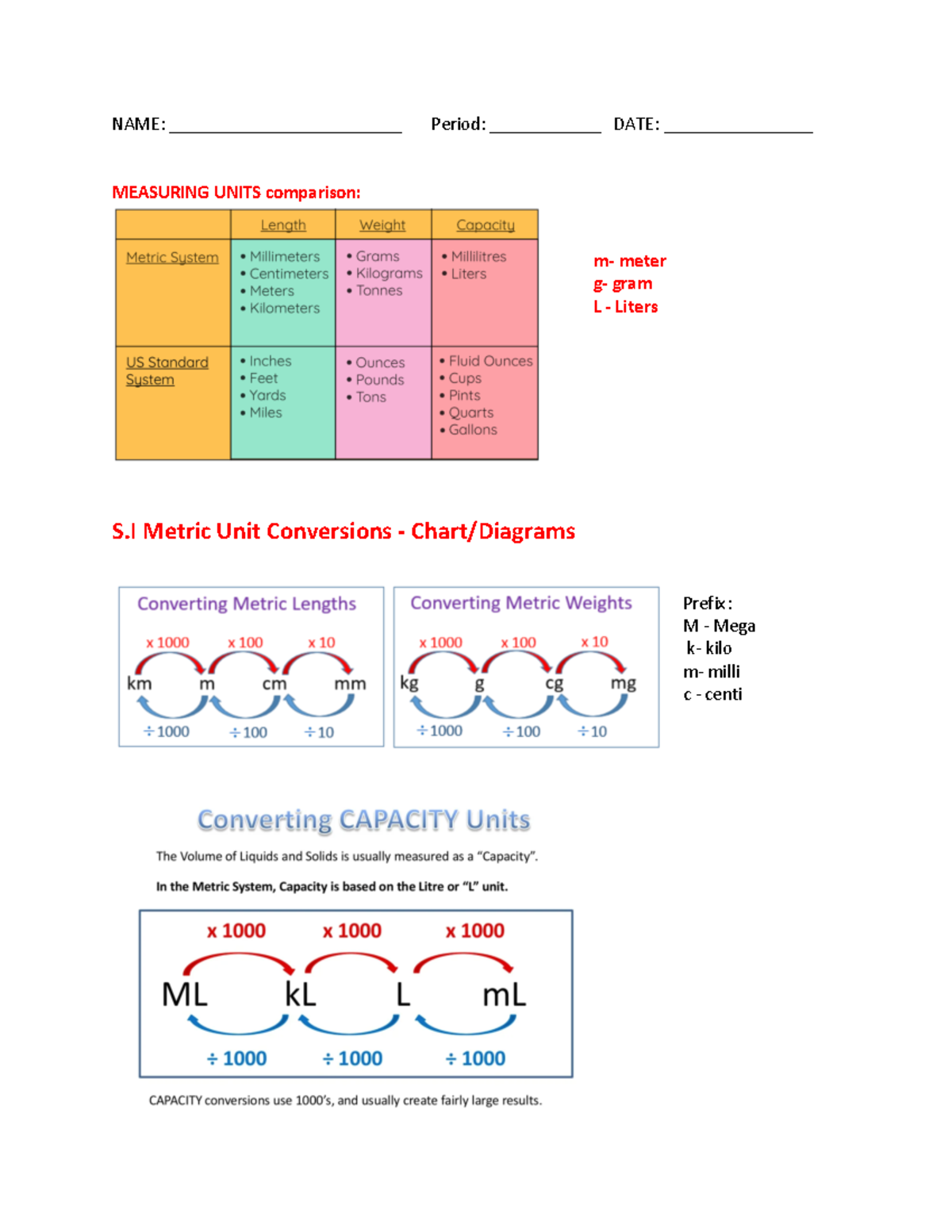Metric UNIT Conversion - Chartsdiagrams copy - NAME ...