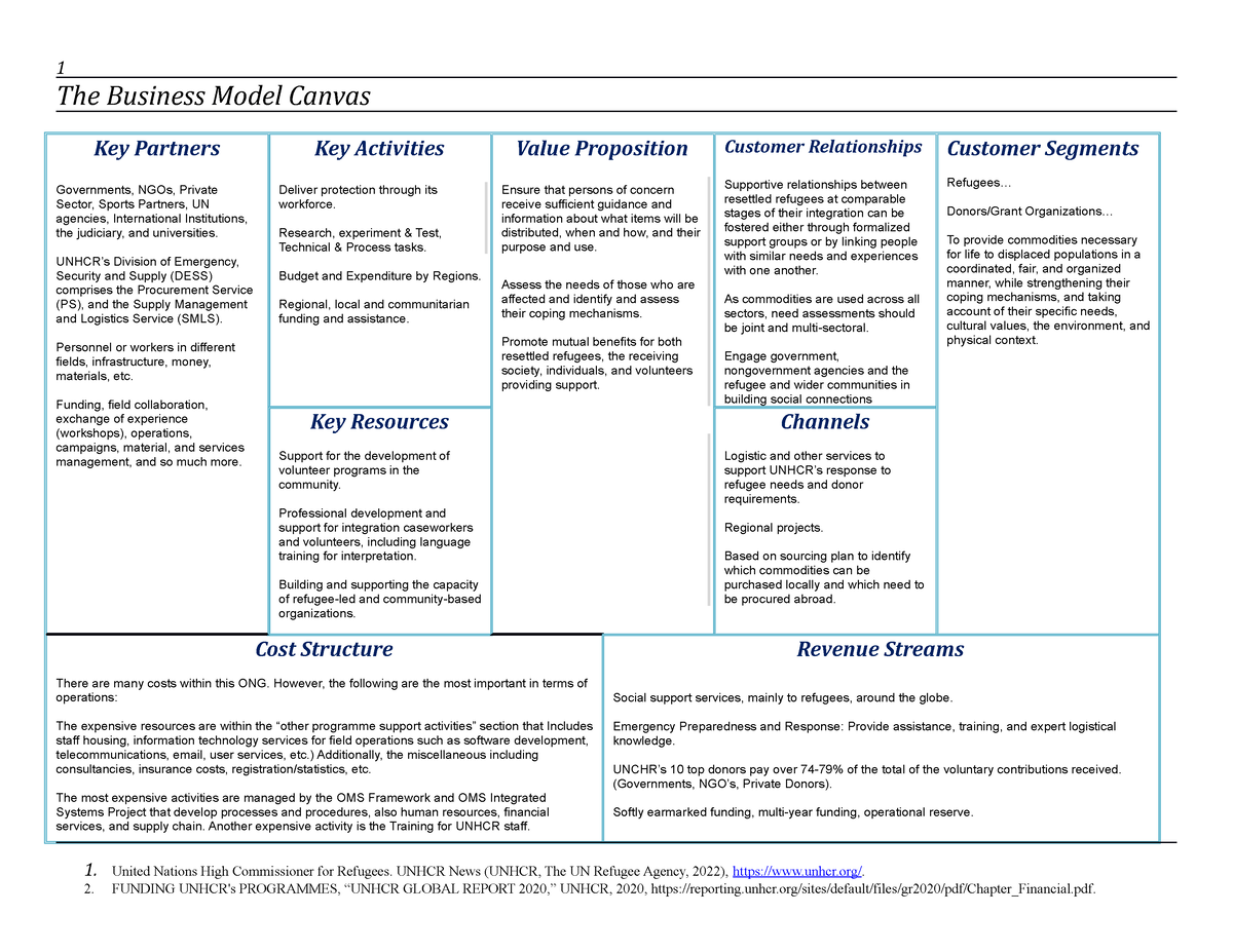Business Model Canvas - UNHCR’s Division of Emergency, Security and ...