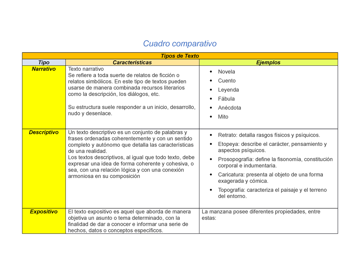 Cuadro Comparativo Tipos De Texto Cuadro Comparativo Tipos De Texto