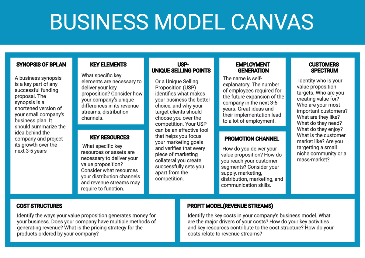 Business Model Canvas Bvpcsi - ( - Studocu