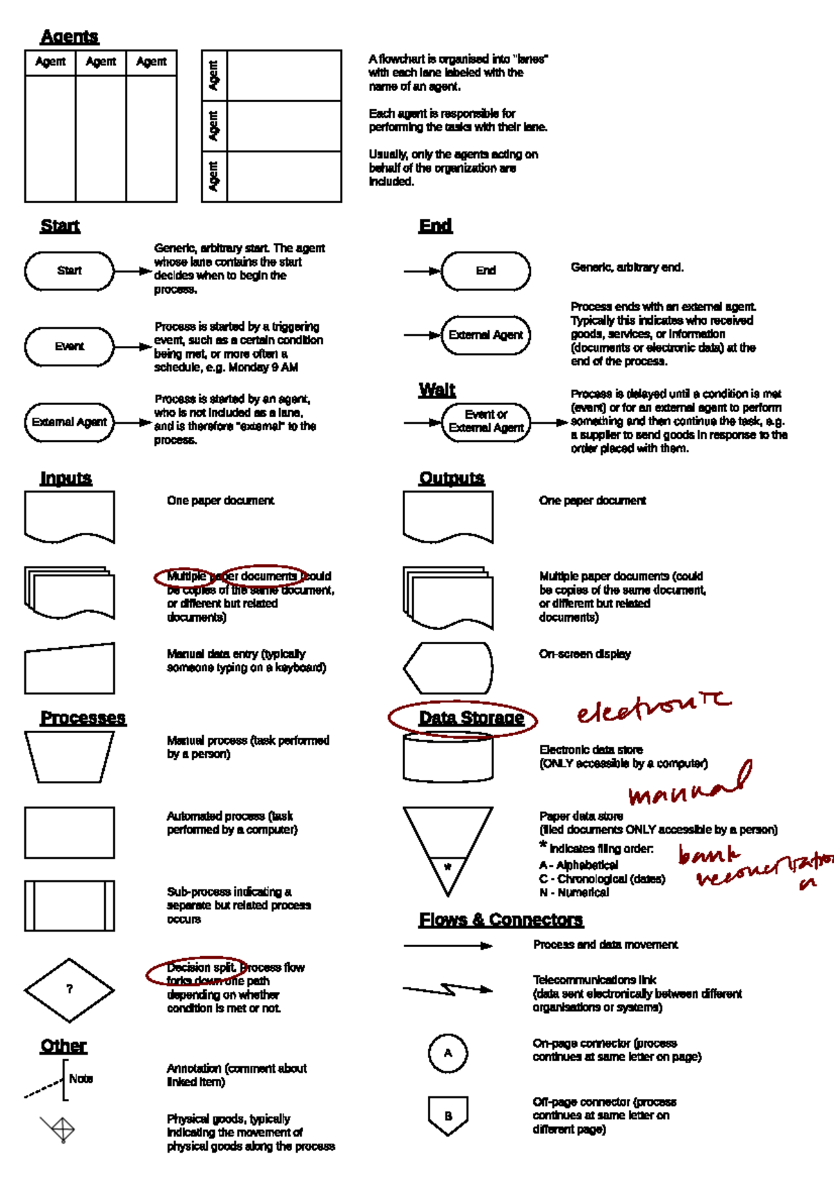 Flowchart symbols - Start A Agegnte ntAsgent Agent A w na iftmlho wee ...