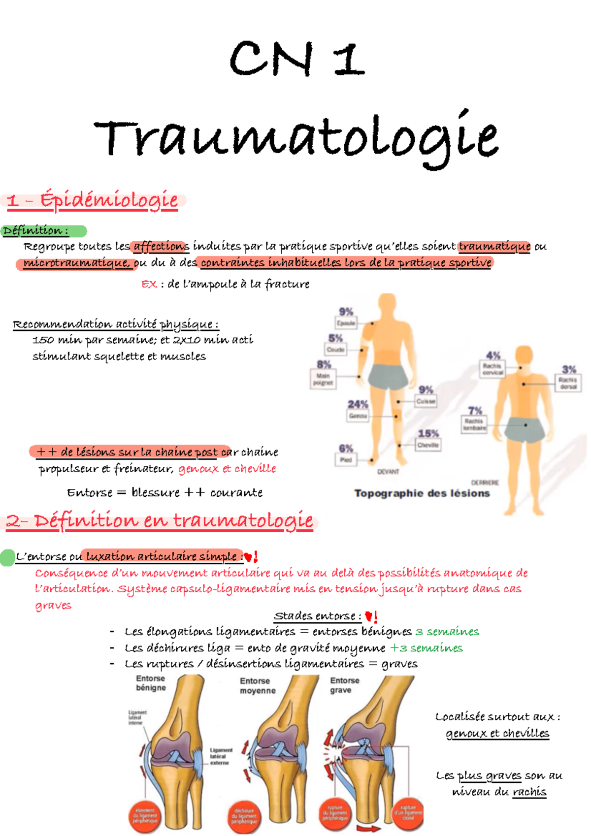 CN1 Traumatologie L1 STAPS Grenoble - CN 1 Traumatologie Définition ...