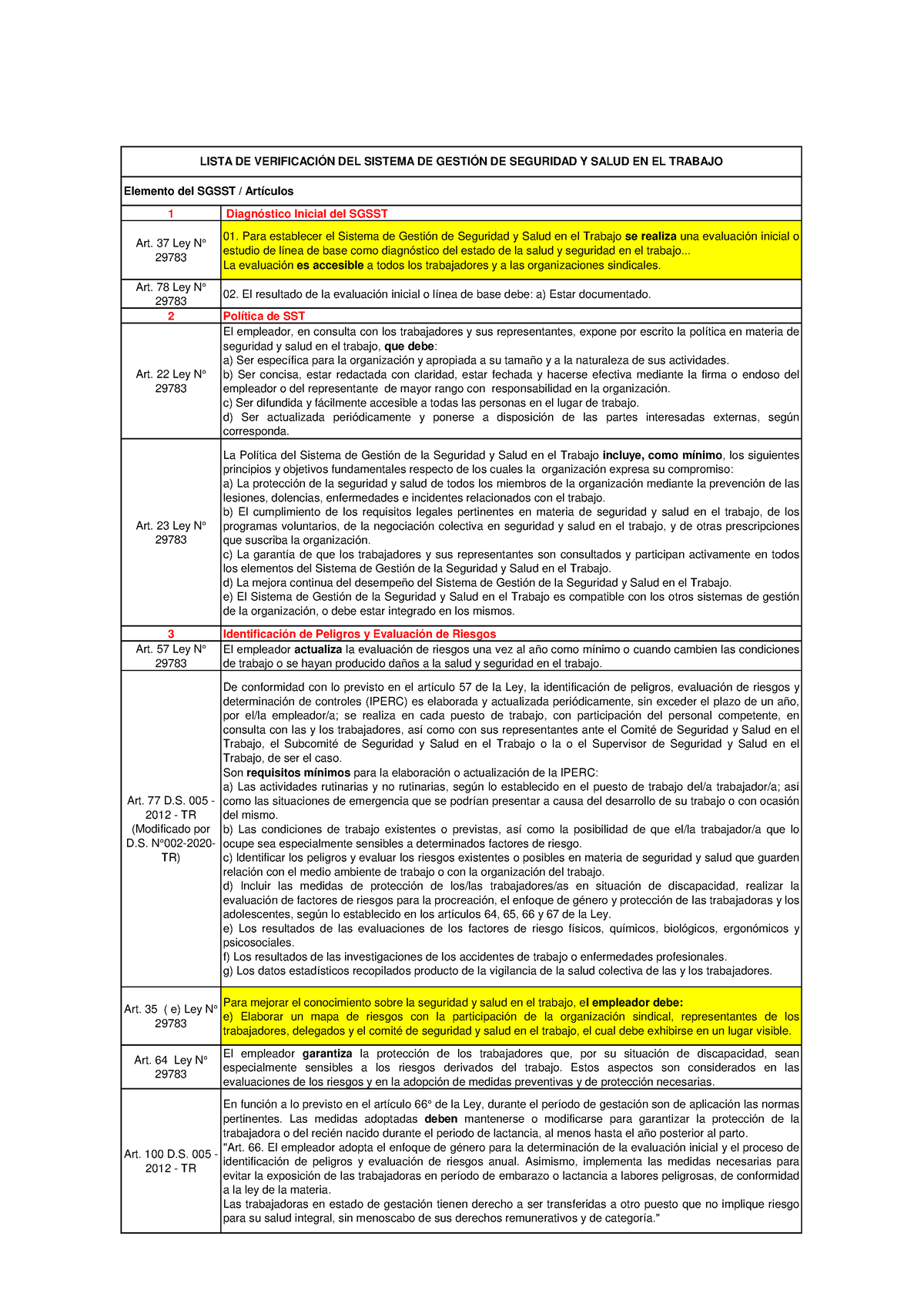 Elementos Sgsst Y Articulos Segun Ley N°29783 Y Su Reglamento - 1 ...