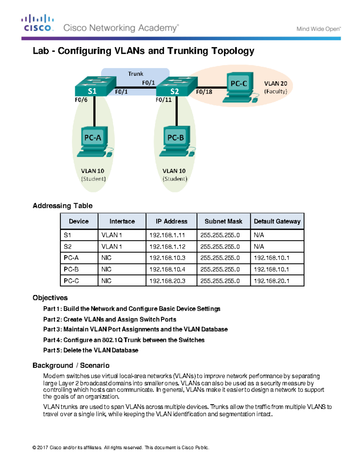 Lab 8.1 - Configuring VLANs and Trunking - 168.1 255.255.255 N/A S2 ...