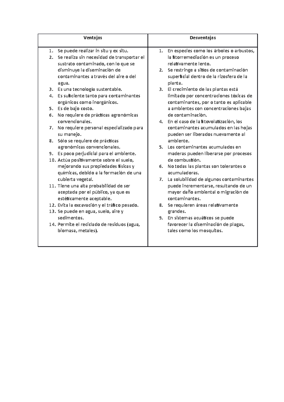 Tabla De Ventajas Y Desventajas Ventajas Desventajas Se Puede Realizar In Situ Y Ex Situ Se 9078