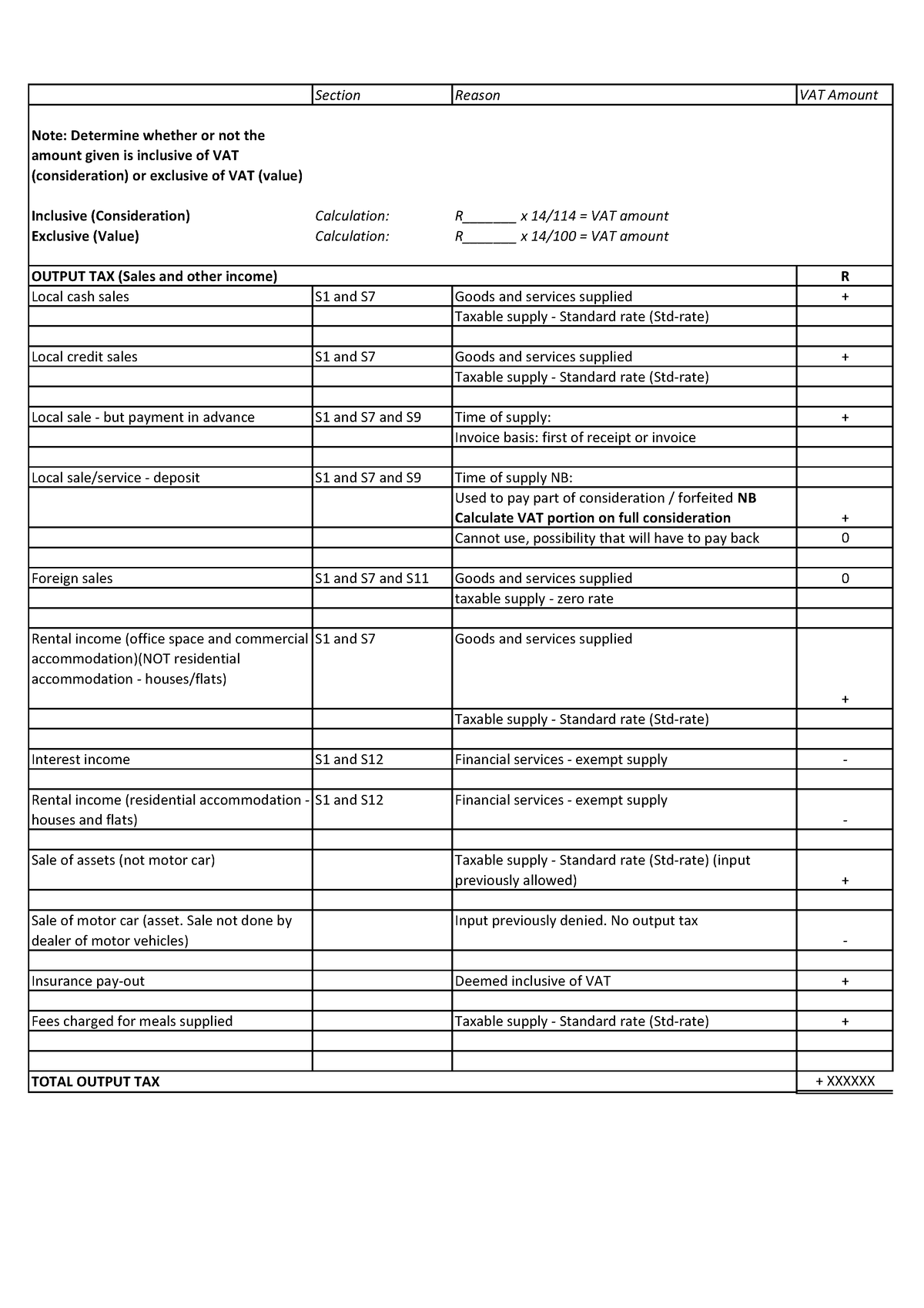 TAXF 211 VAT calculation 1 - Section Reason VAT Amount Note: Determine ...