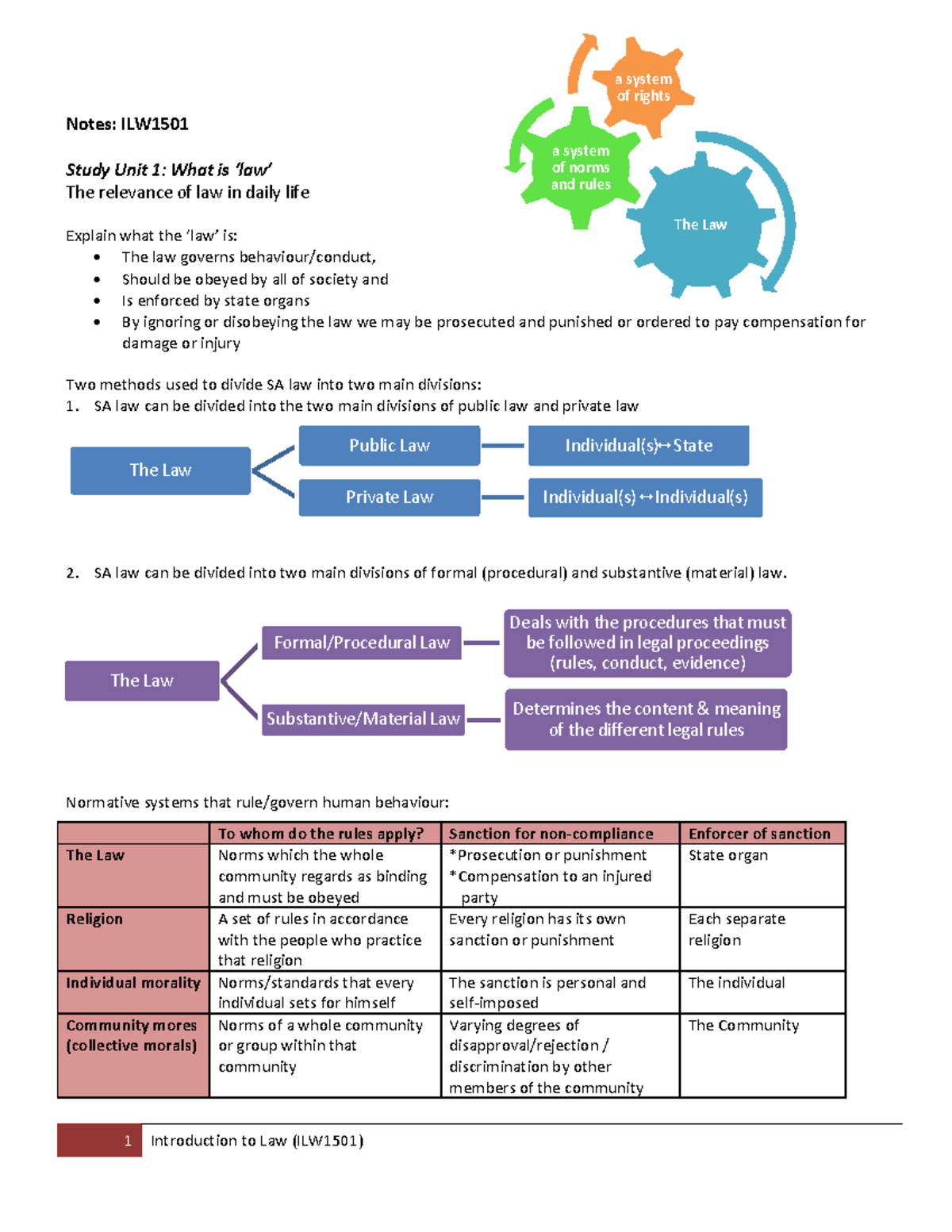 Introduction To Law Notes - A Unit 1: What Is Relevance Of Law In Daily ...