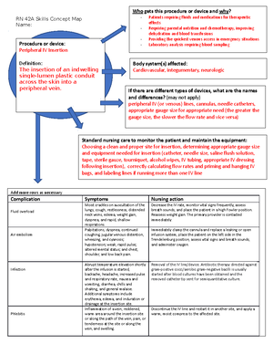 IV piggyback medication concept map - Procedure or device: IV piggyback  medication Definition: A - Studocu