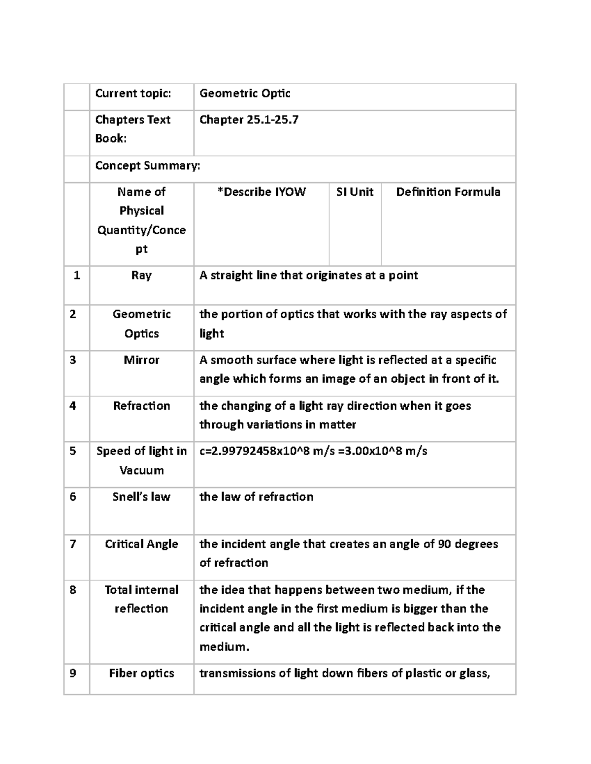 Geometric Optics Physics 2 Summary Sheet Current topic Geometric