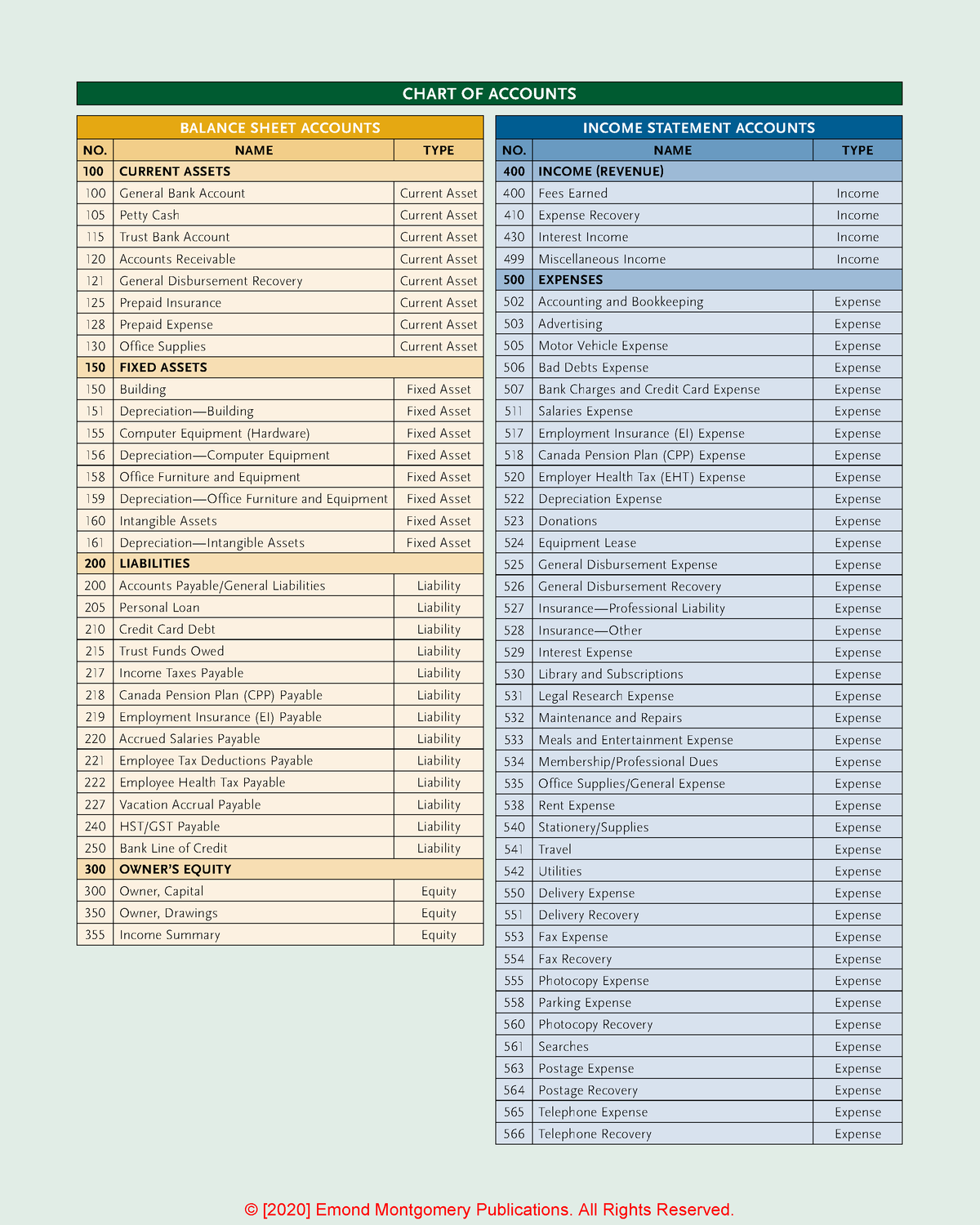 Chart of Accounts - LAW - CHART OF ACCOUNTS BALANCE SHEET ACCOUNTS NO