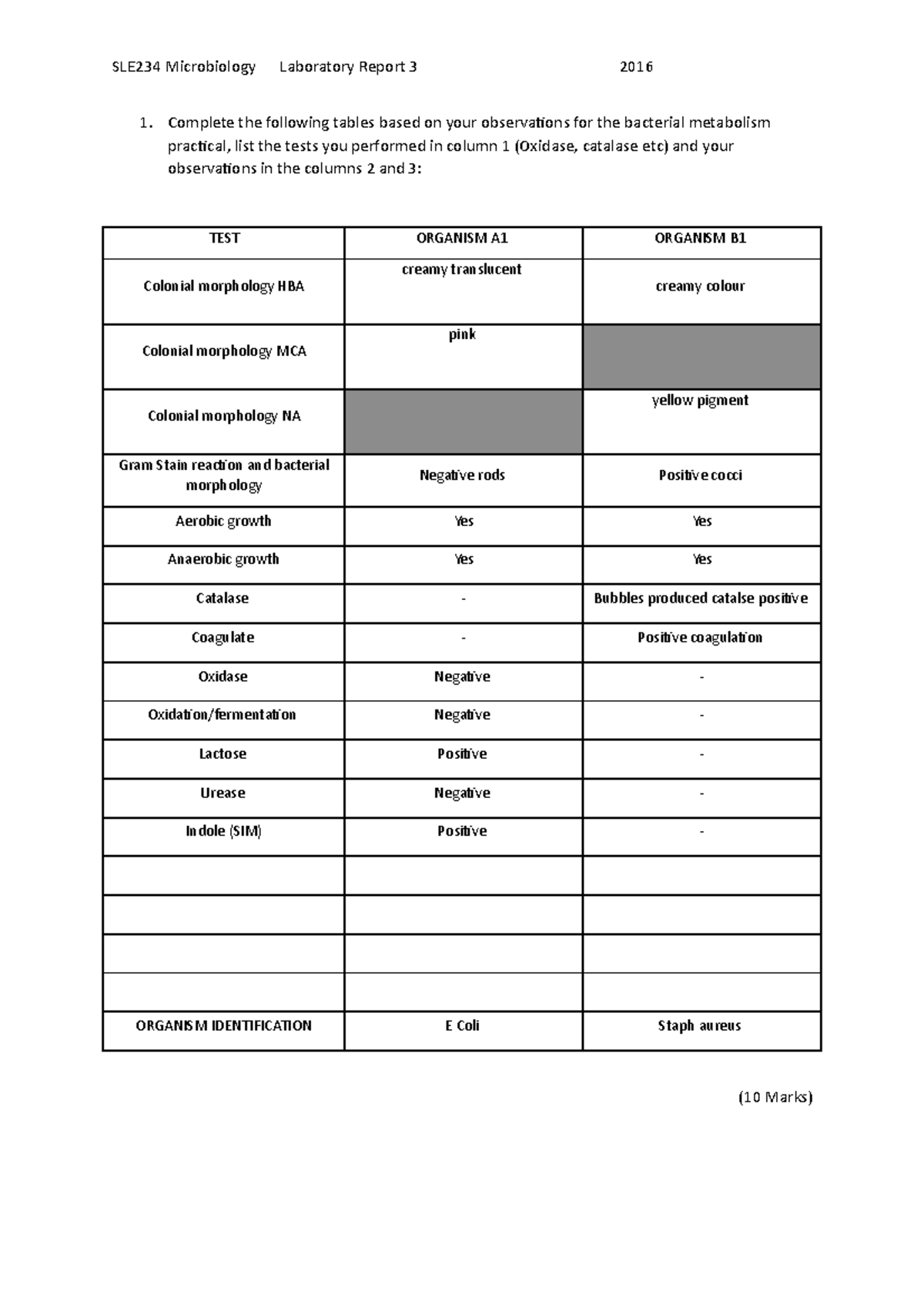 SLE234%20Lab%20Report%203 2016 - 1. Complete the following tables based ...