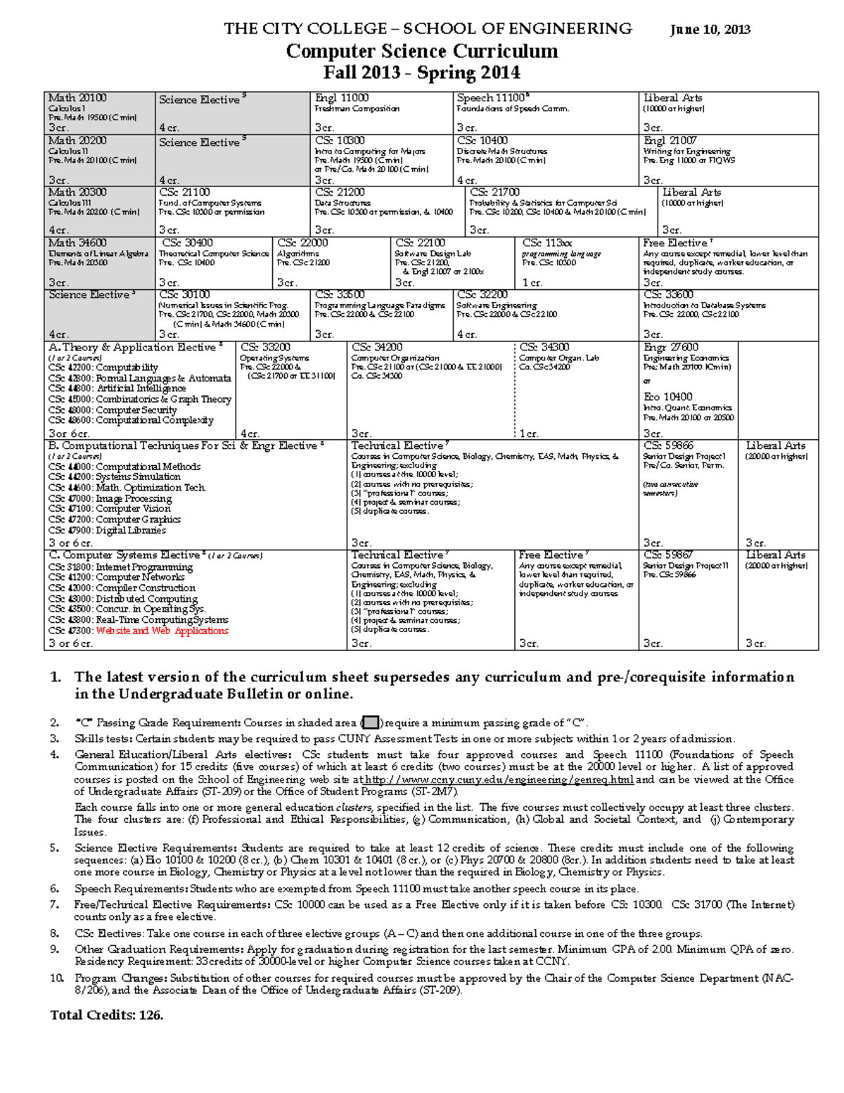 295077128 Curriculum Sheet CSc 2013 2014 2013 06 11b THE CITY COLLEGE