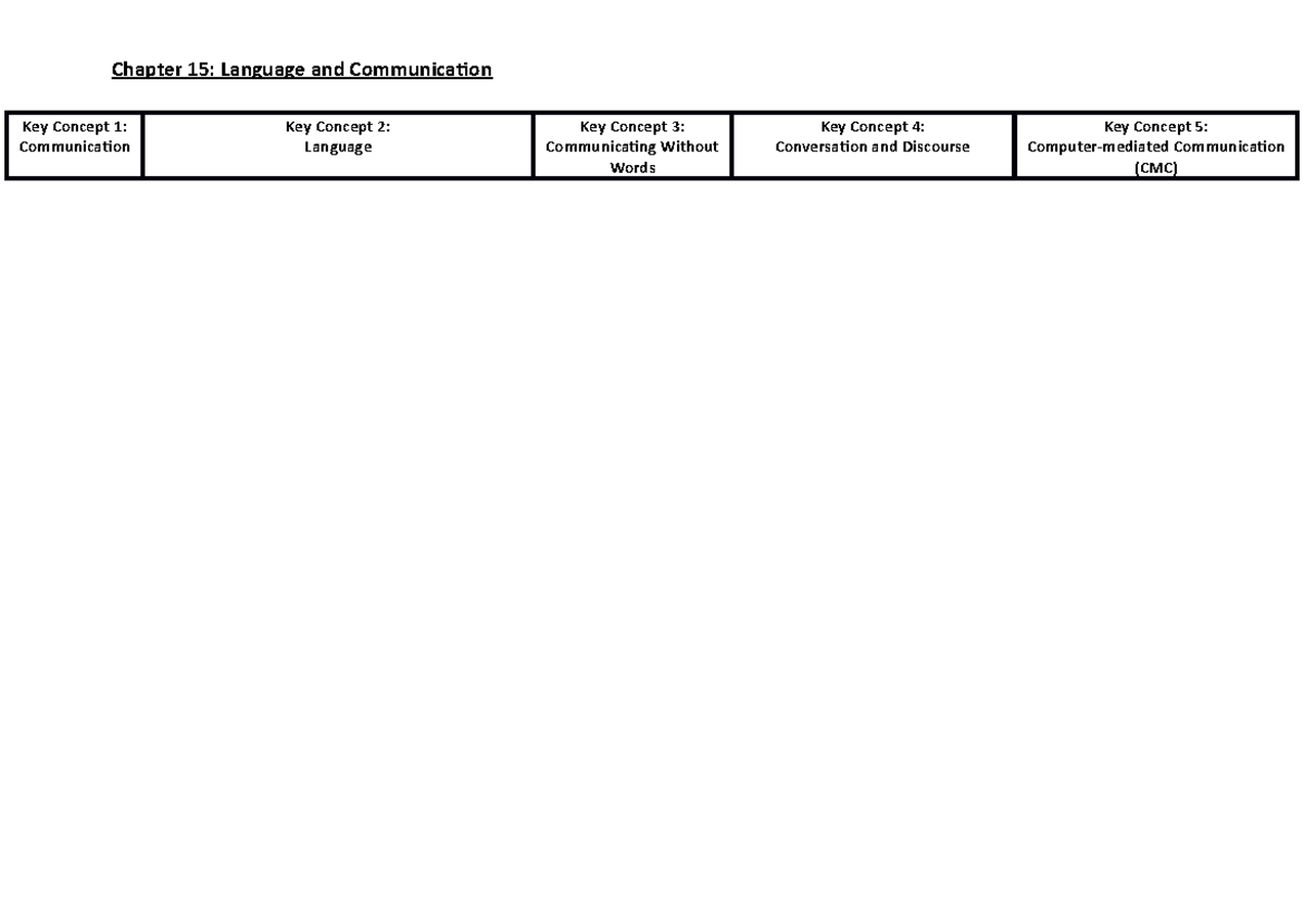Social Psychology Chapter 15 Study Summary Table - Chapter 15: Language ...