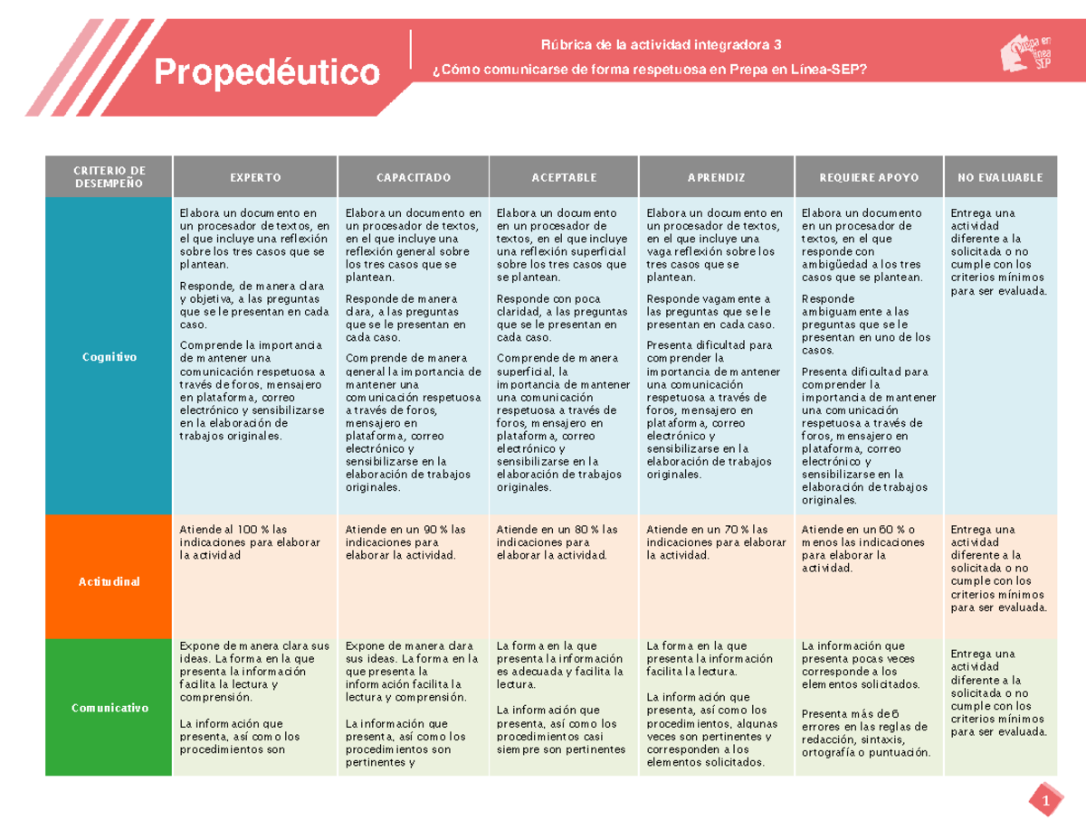 M00 S2 AI3 Rubrica - Vigugugigih - ¿Cómo comunicarse de forma