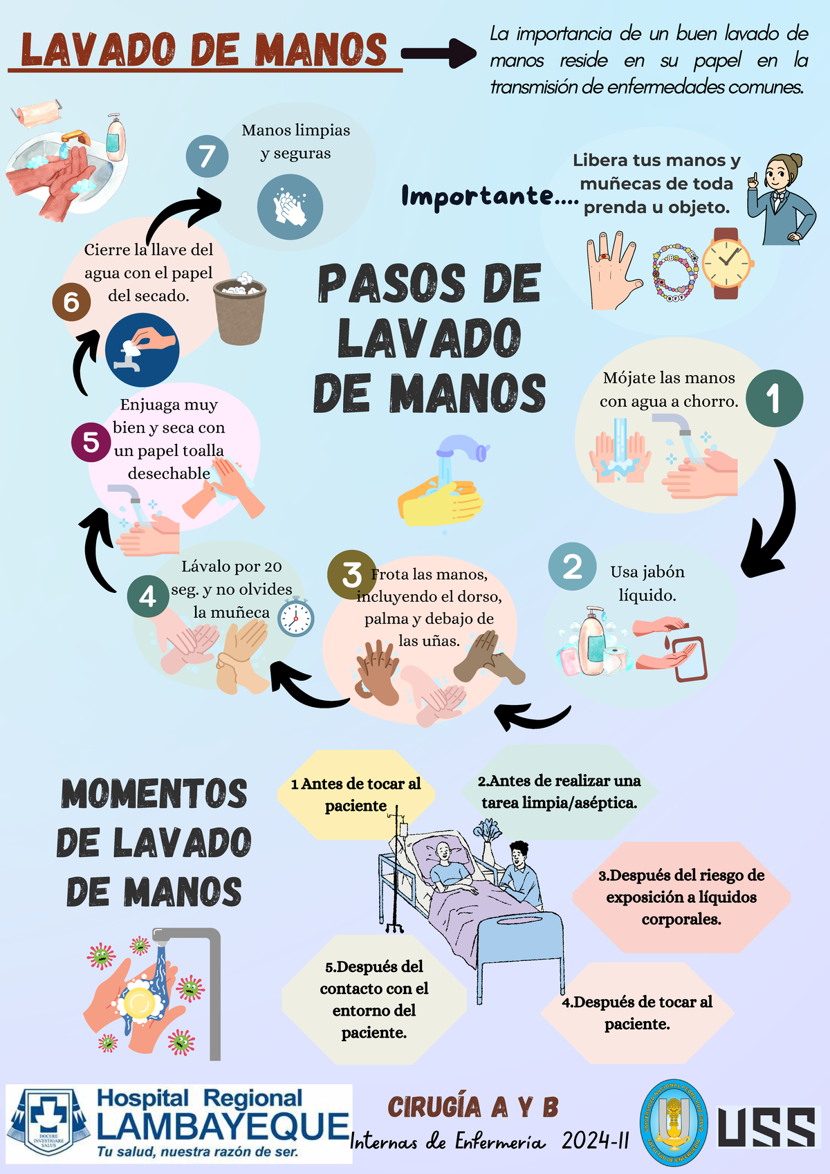 Importancia Del Lavado De Manos Y Uñas | Como Lavarse Las Manos – AFVDF