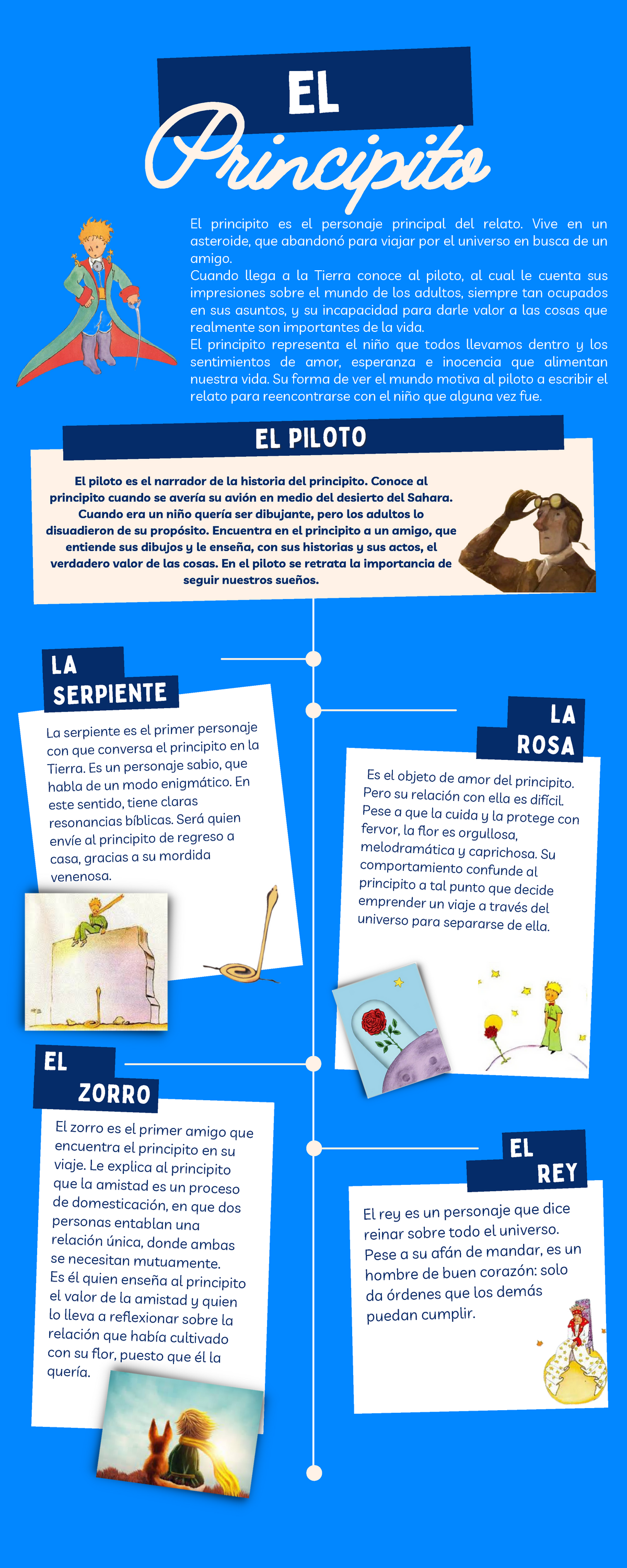 La Infografia El Principito Y Sus Aventuras 8832