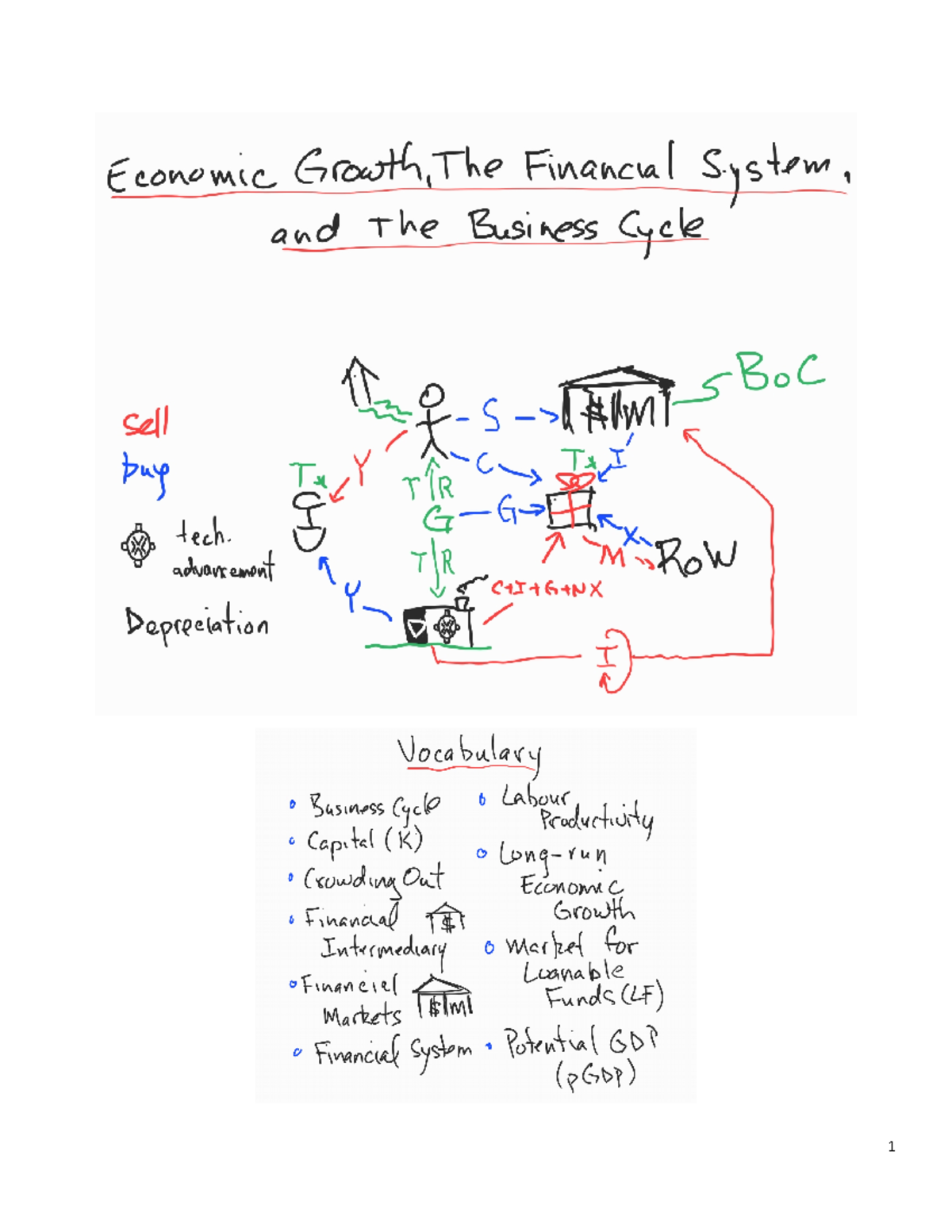 Lecture 6: lecture notes winter 2022 - Econ 1Bb3 - Studocu