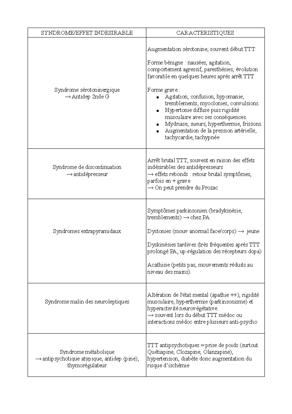 Azix effet indésirable