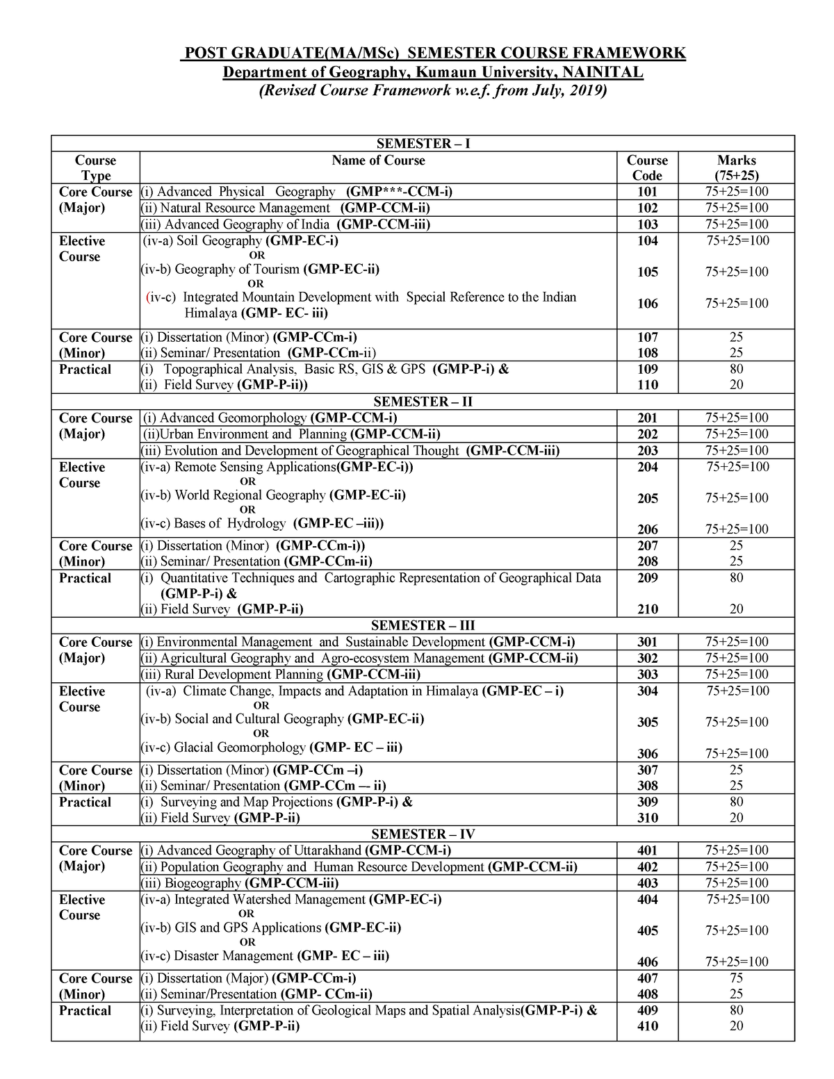 M - jn c,nxcuinsjkcnskjc khdbv - POST GRADUATE(MA/MSc) SEMESTER COURSE ...