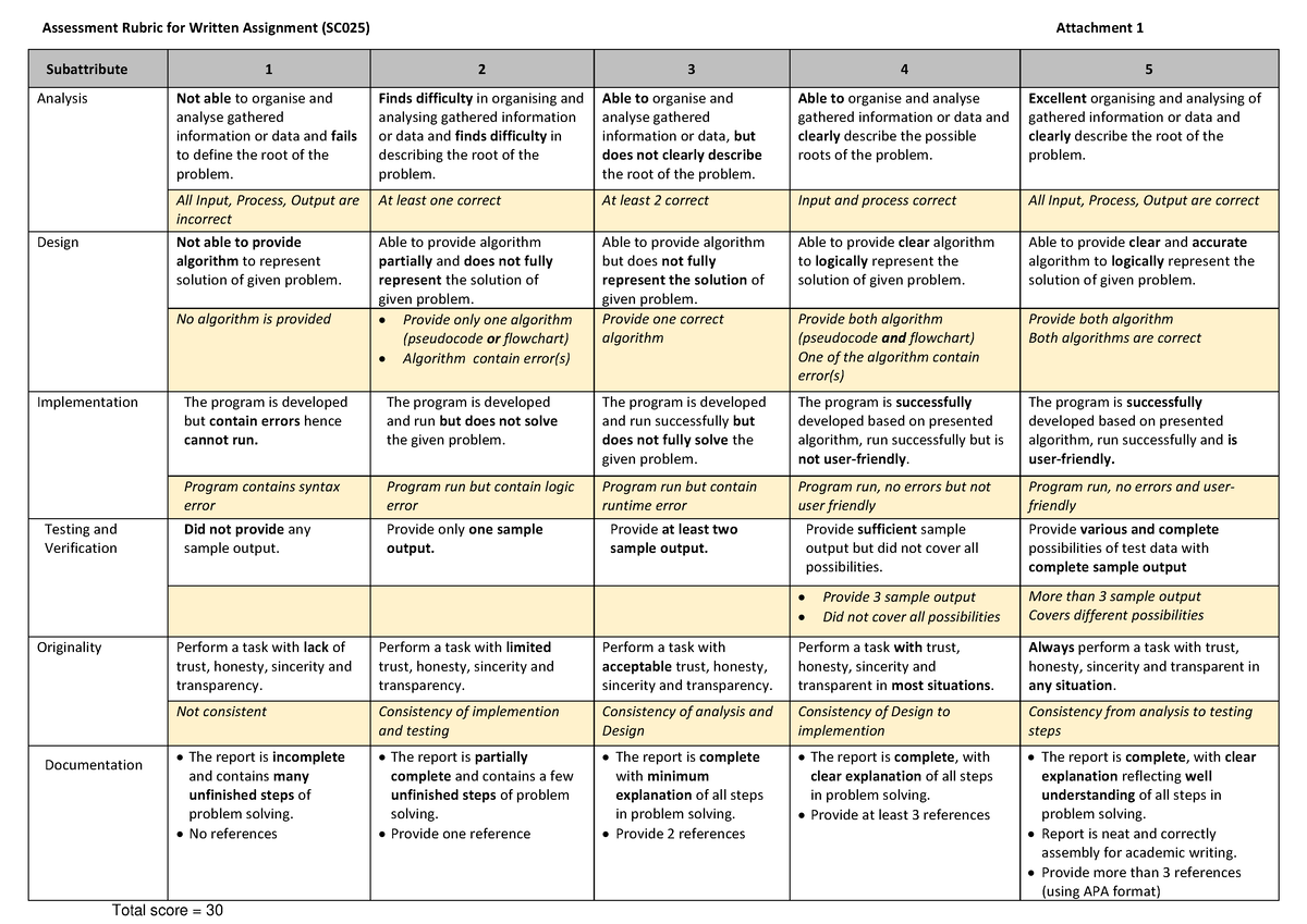 written assignment sc025