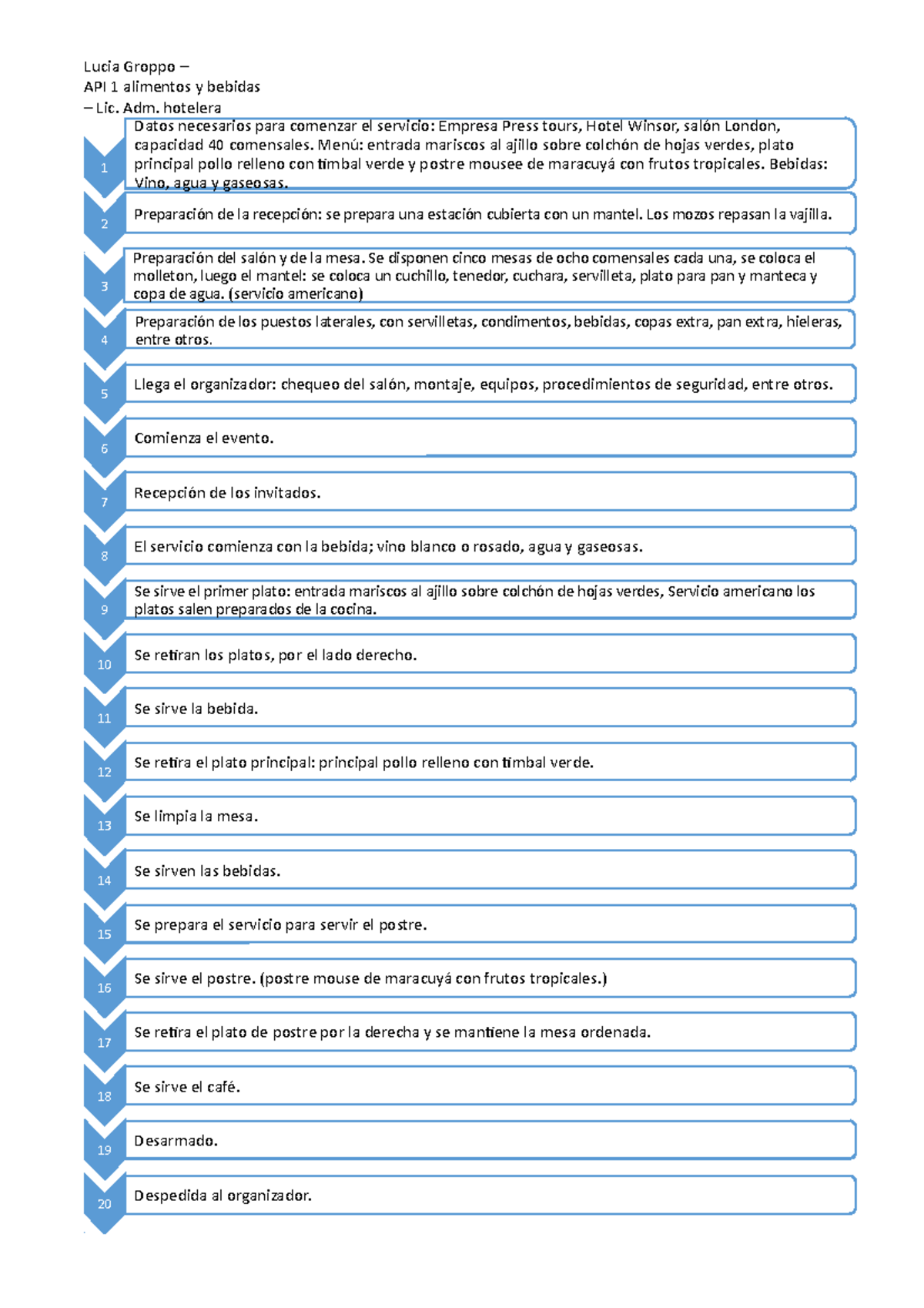 Api 1 alim y beb - api 1 de la materia alimentos y bebidas 80%. es en ...