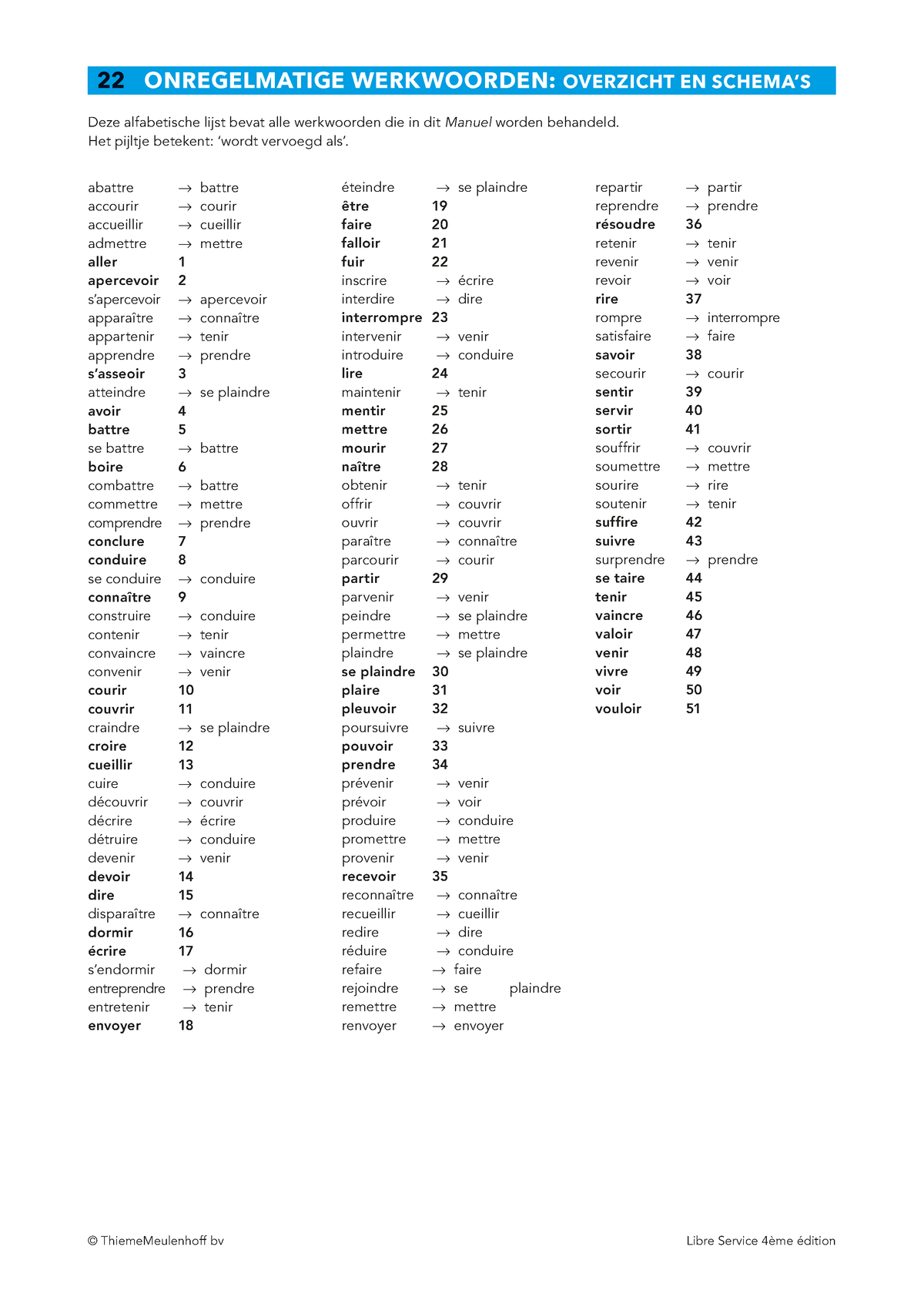 LS4 Grammaire 22 Onregelmatige+werkwoorden - 22 ONREGELMATIGE ...