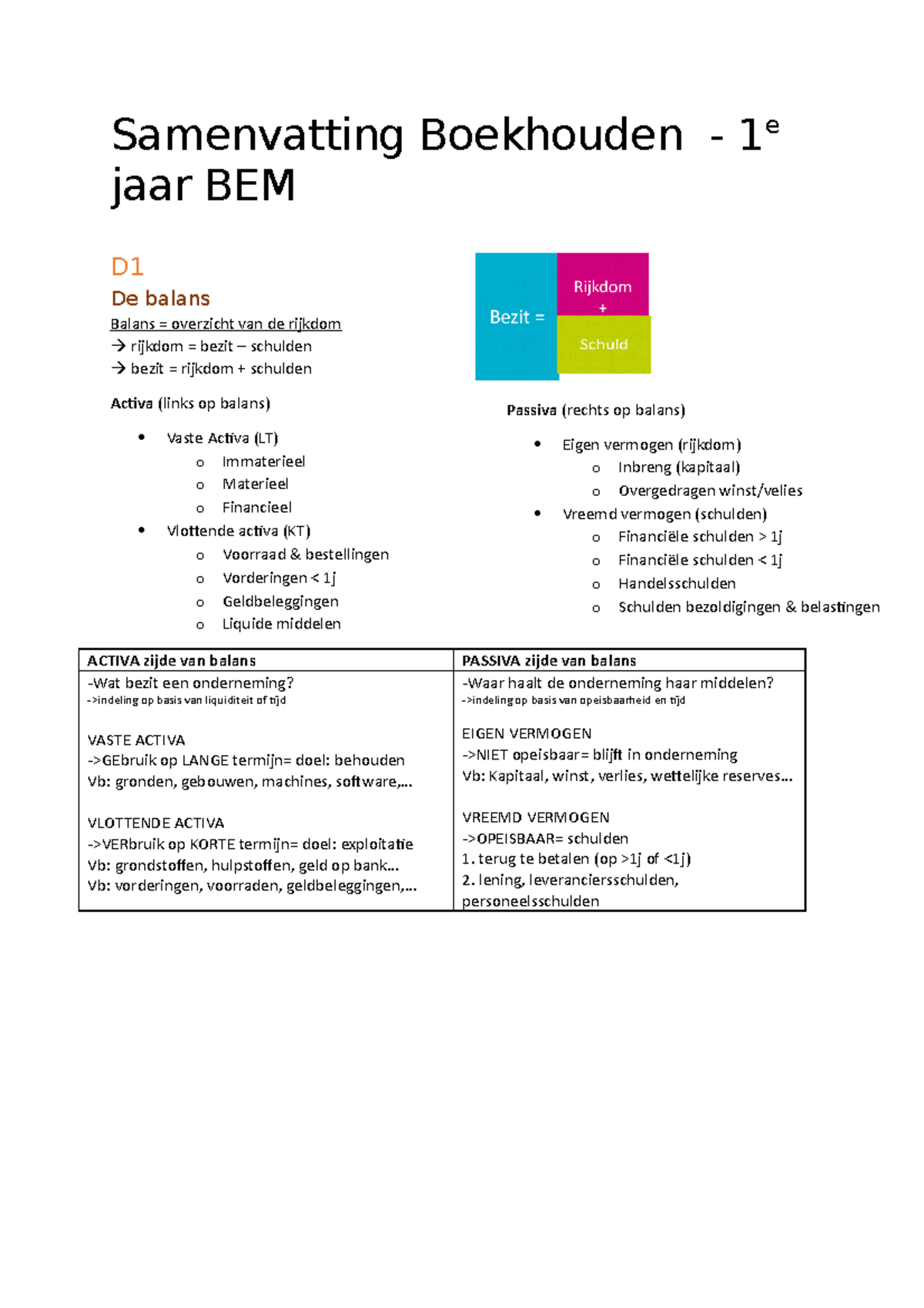 Samenvatting Boekhouden 1e Jaar Bedrijfsmanagement - Samenvatting ...