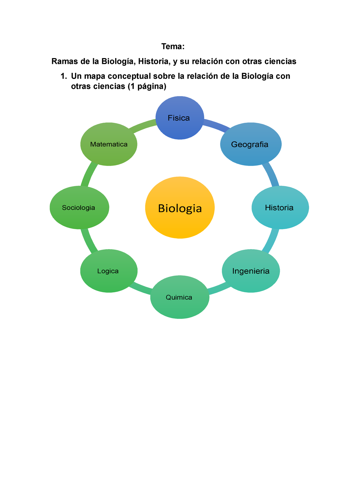 Practica 1 Tema Ramas De La Biología Historia Y Su Relación Con Otras Ciencias 1 Un Mapa 4893